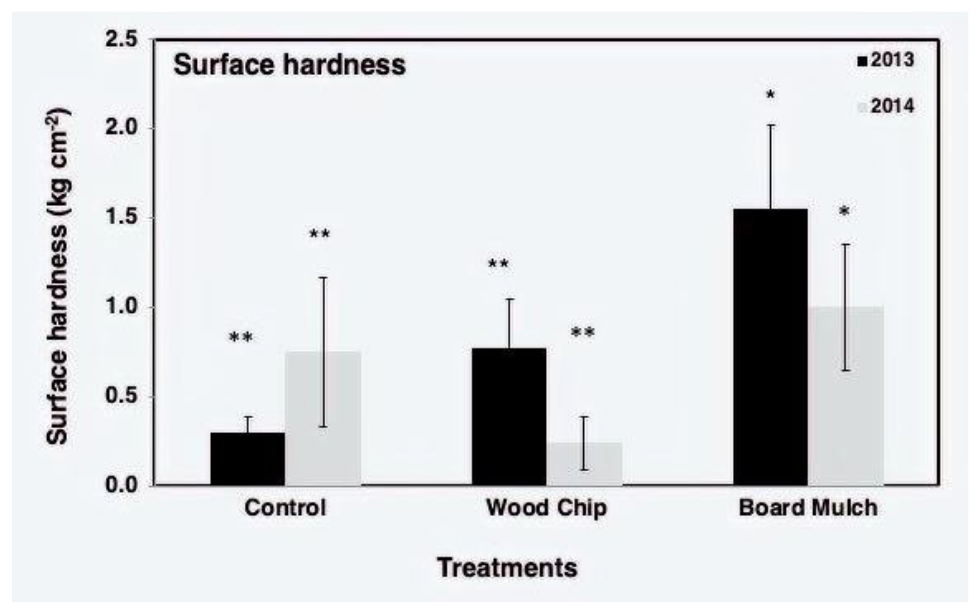 Agronomy 13 00351 g004 Agronomy 13 00351 g004