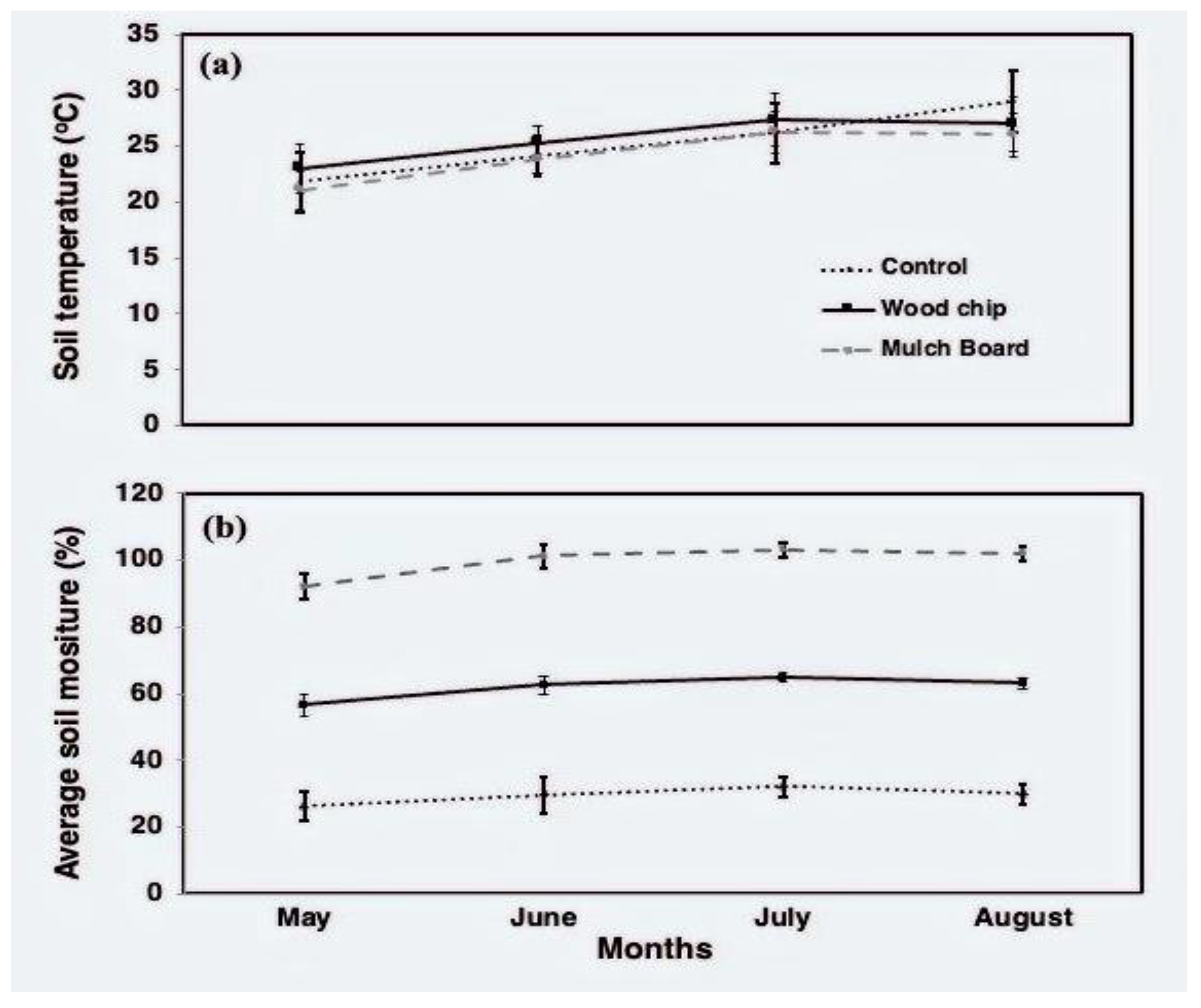 Agronomy 13 00351 g005 Agronomy 13 00351 g005