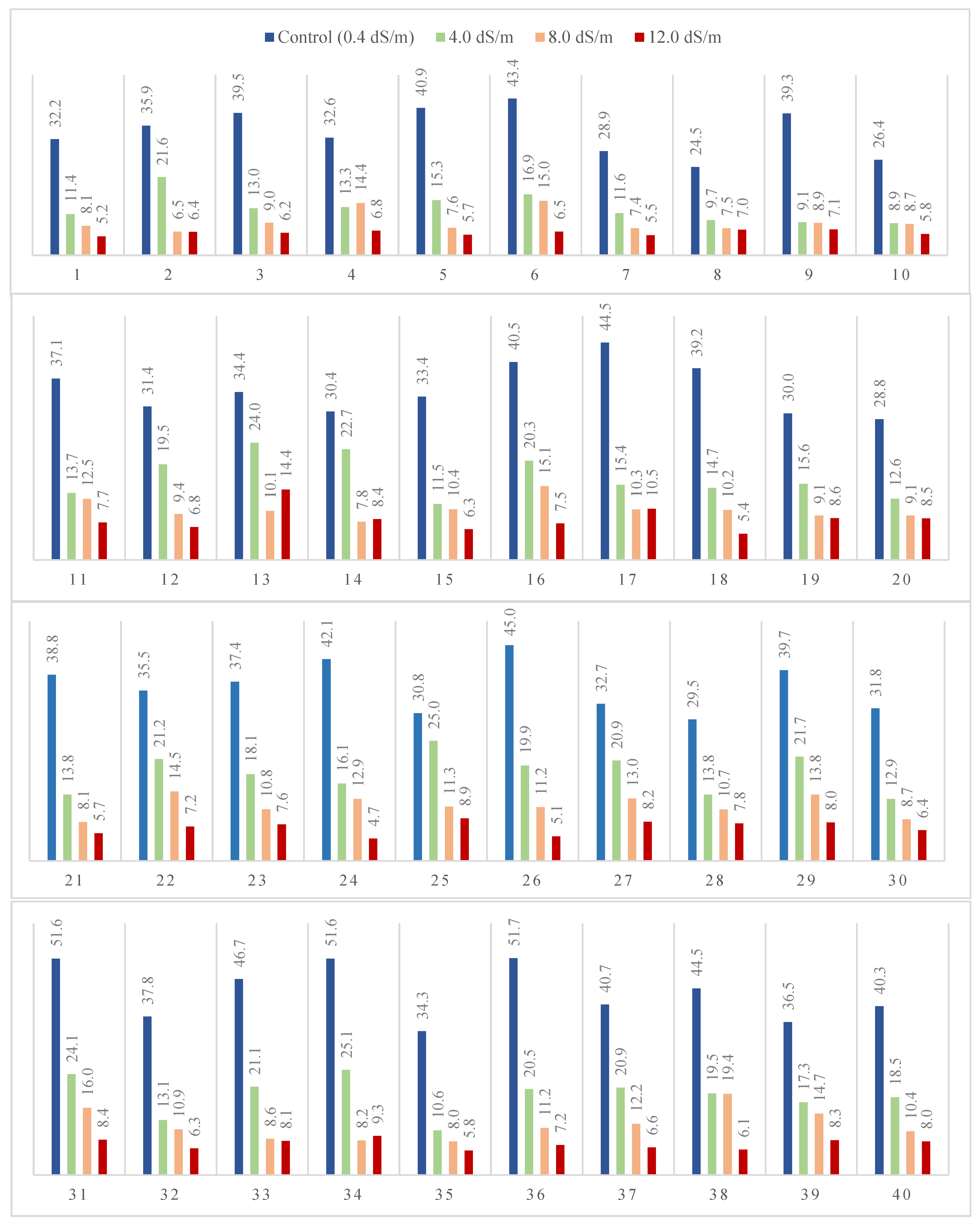Agronomy 13 00353 g002