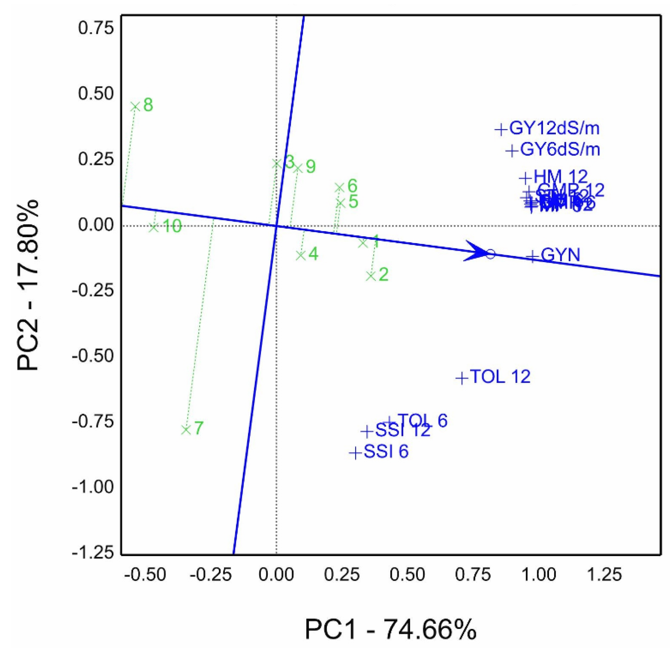 Agronomy 13 00353 g013
