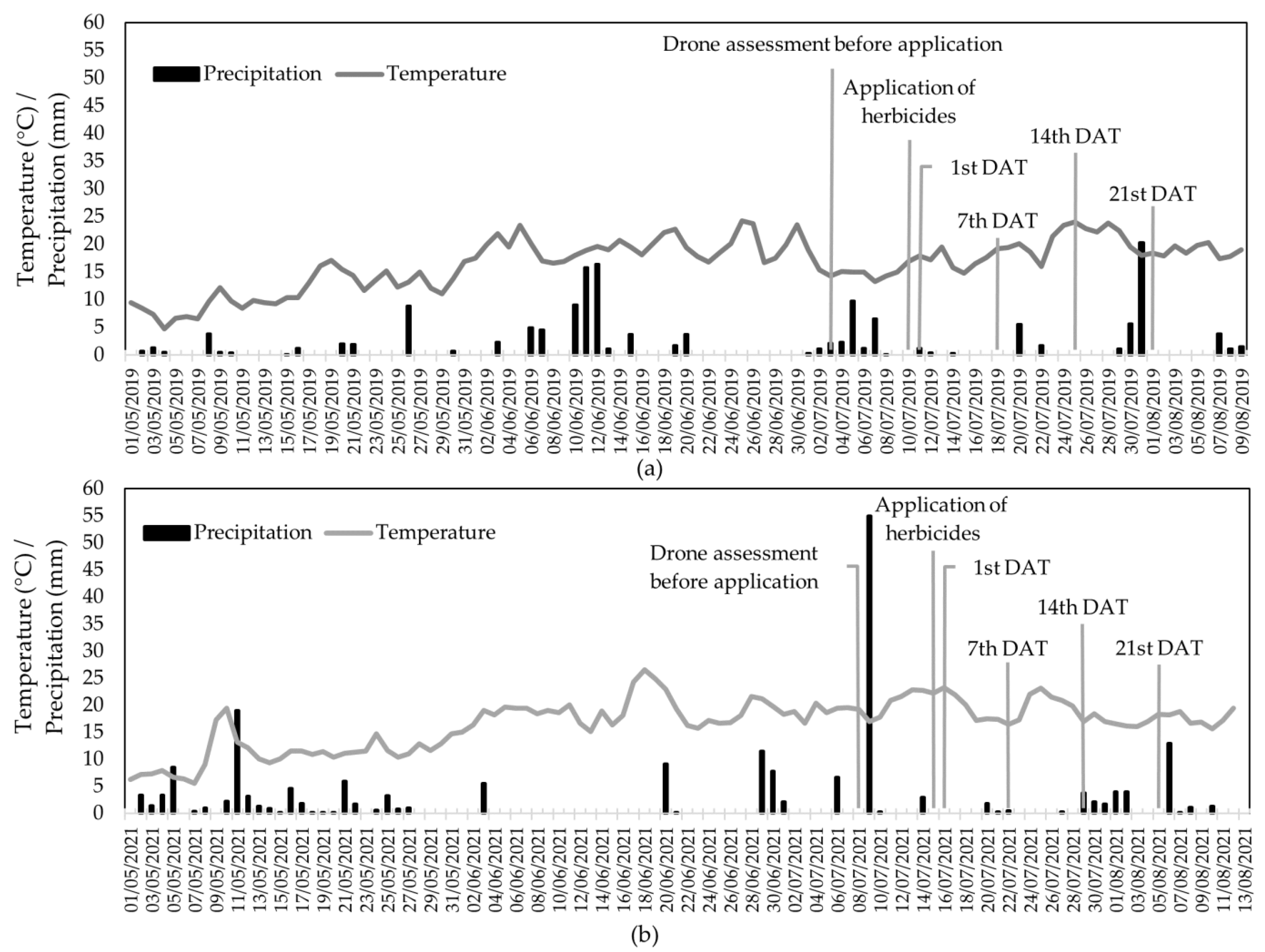 Agronomy 13 00354 g002 Agronomy 13 00354 g002