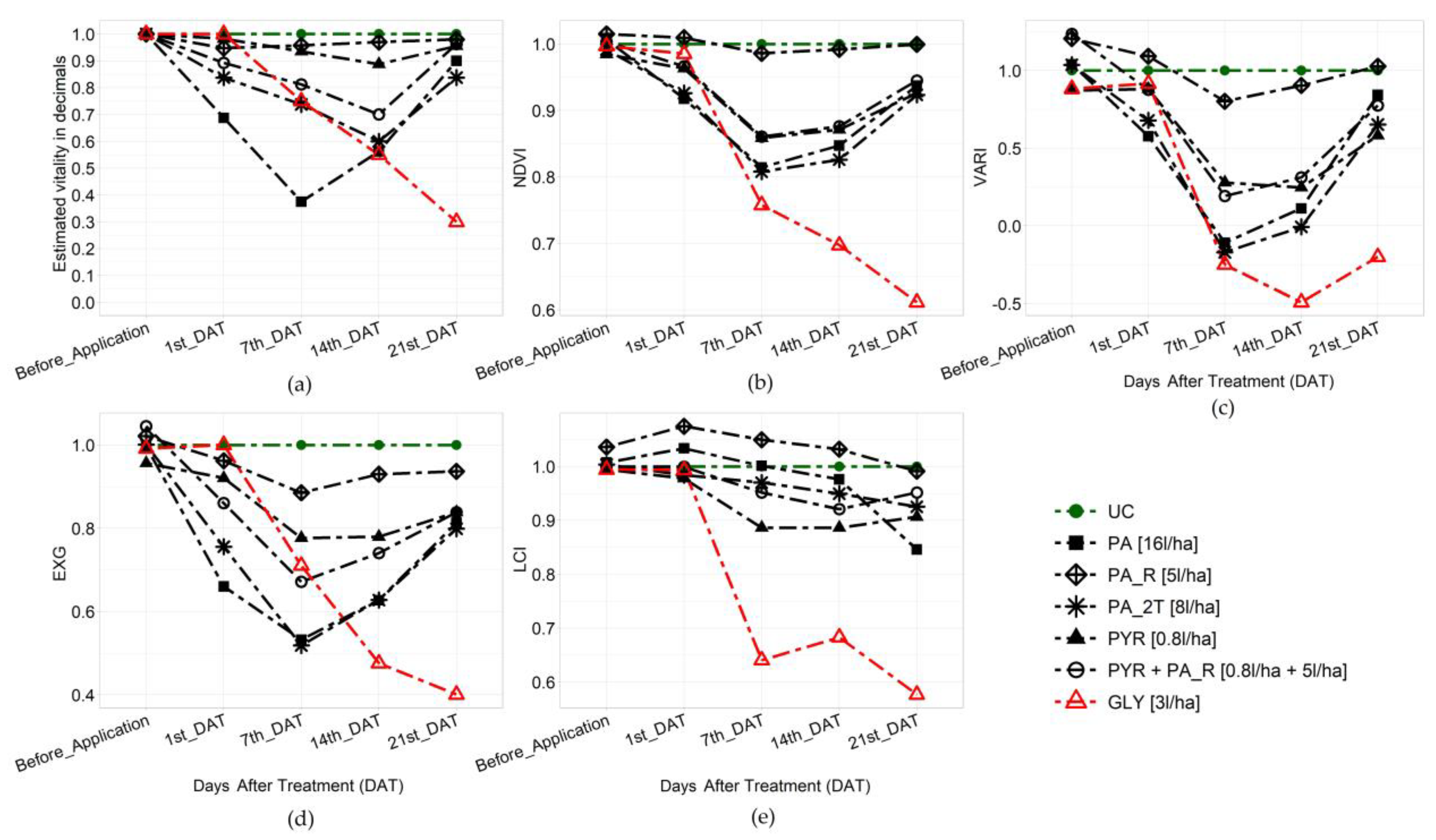 Agronomy 13 00354 g004 Agronomy 13 00354 g004