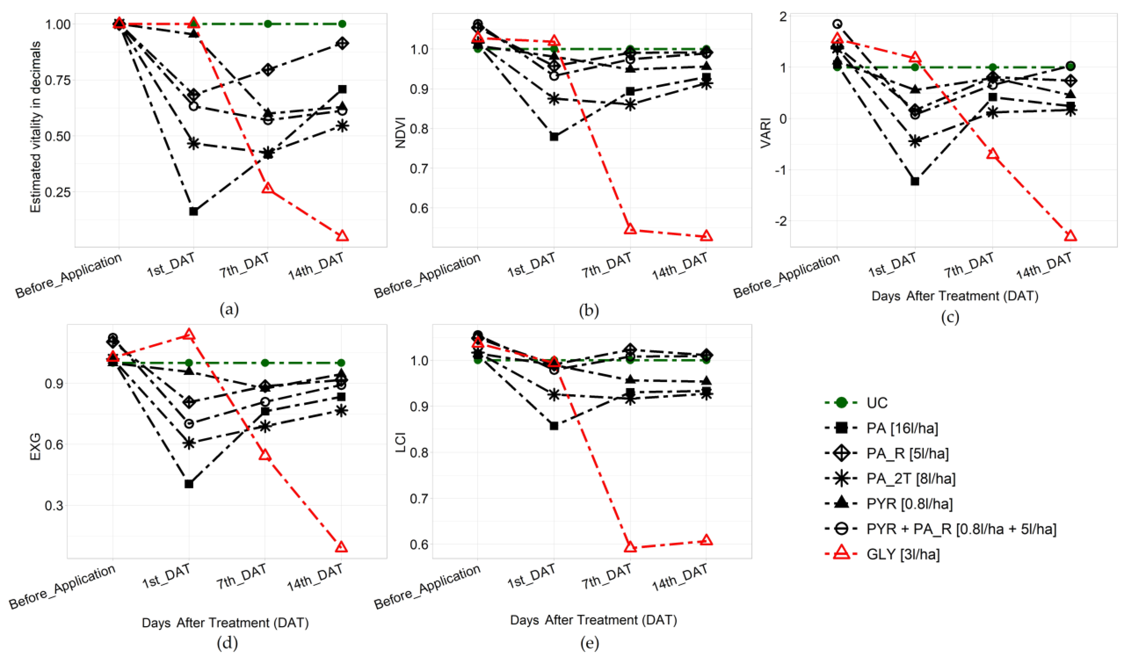 Agronomy 13 00354 g005 Agronomy 13 00354 g005