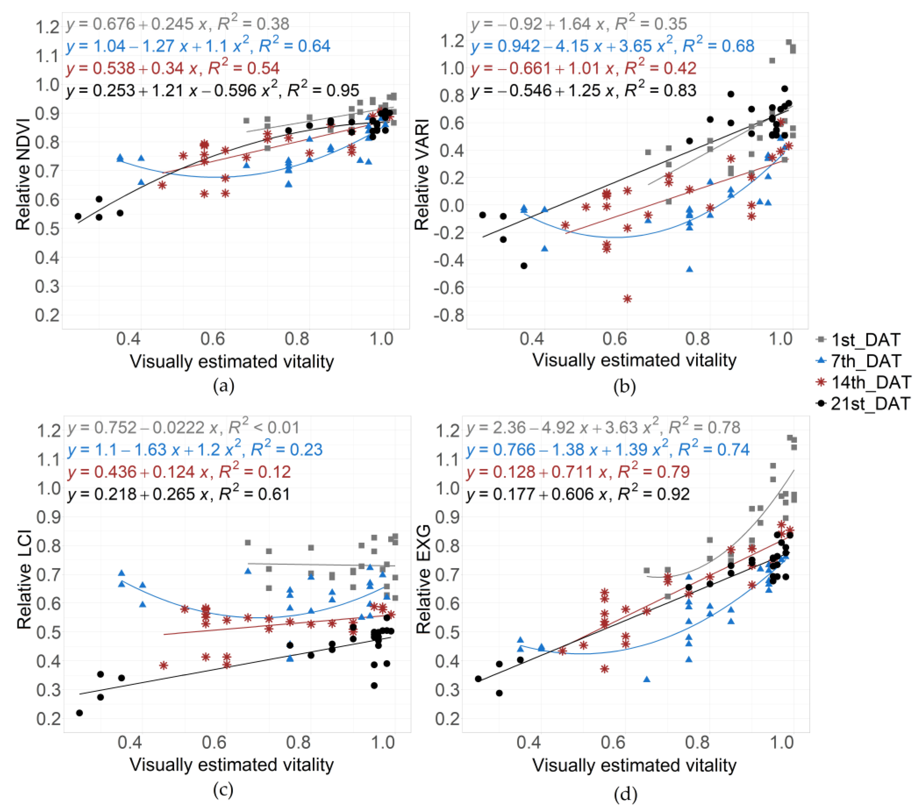 Agronomy 13 00354 g008 Agronomy 13 00354 g008