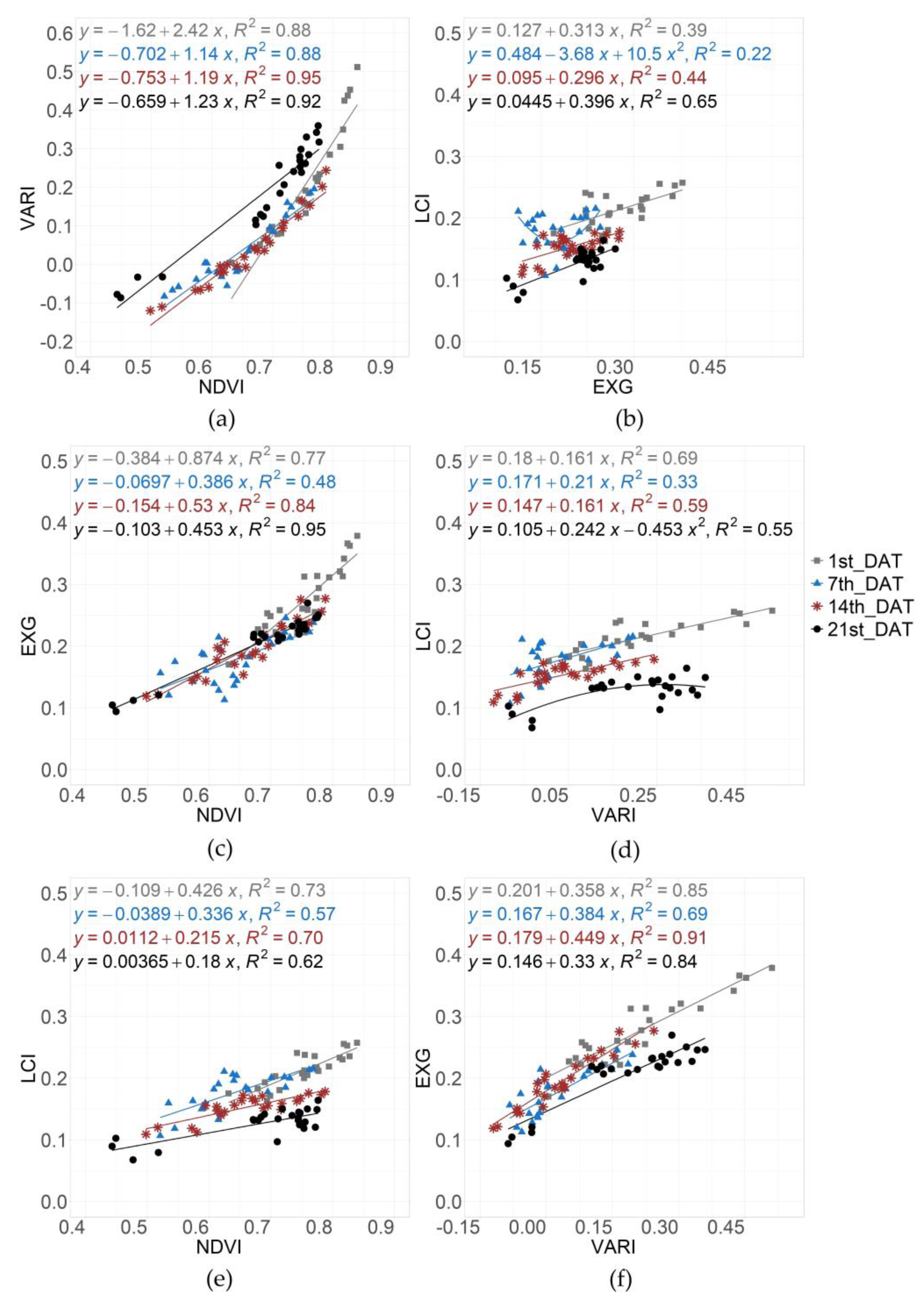 Agronomy 13 00354 g010 Agronomy 13 00354 g010