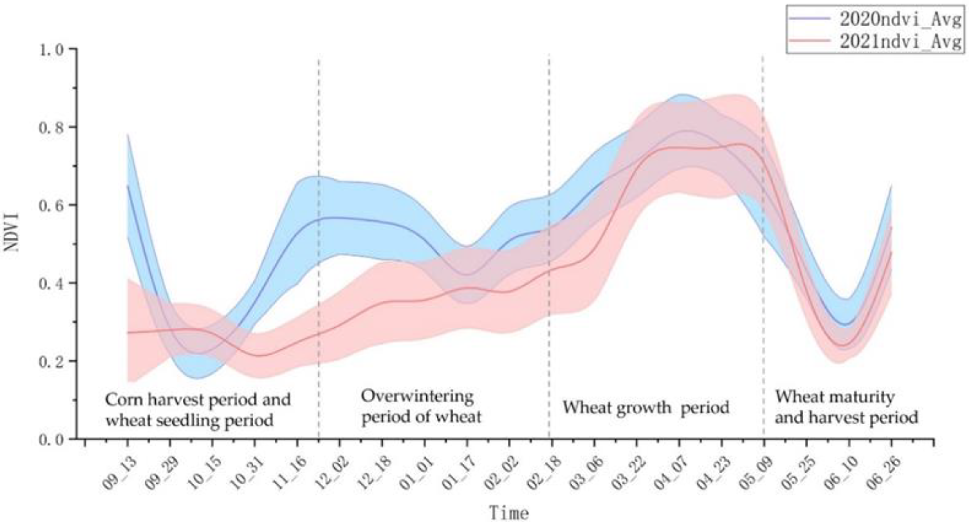 Agronomy 13 00355 g017