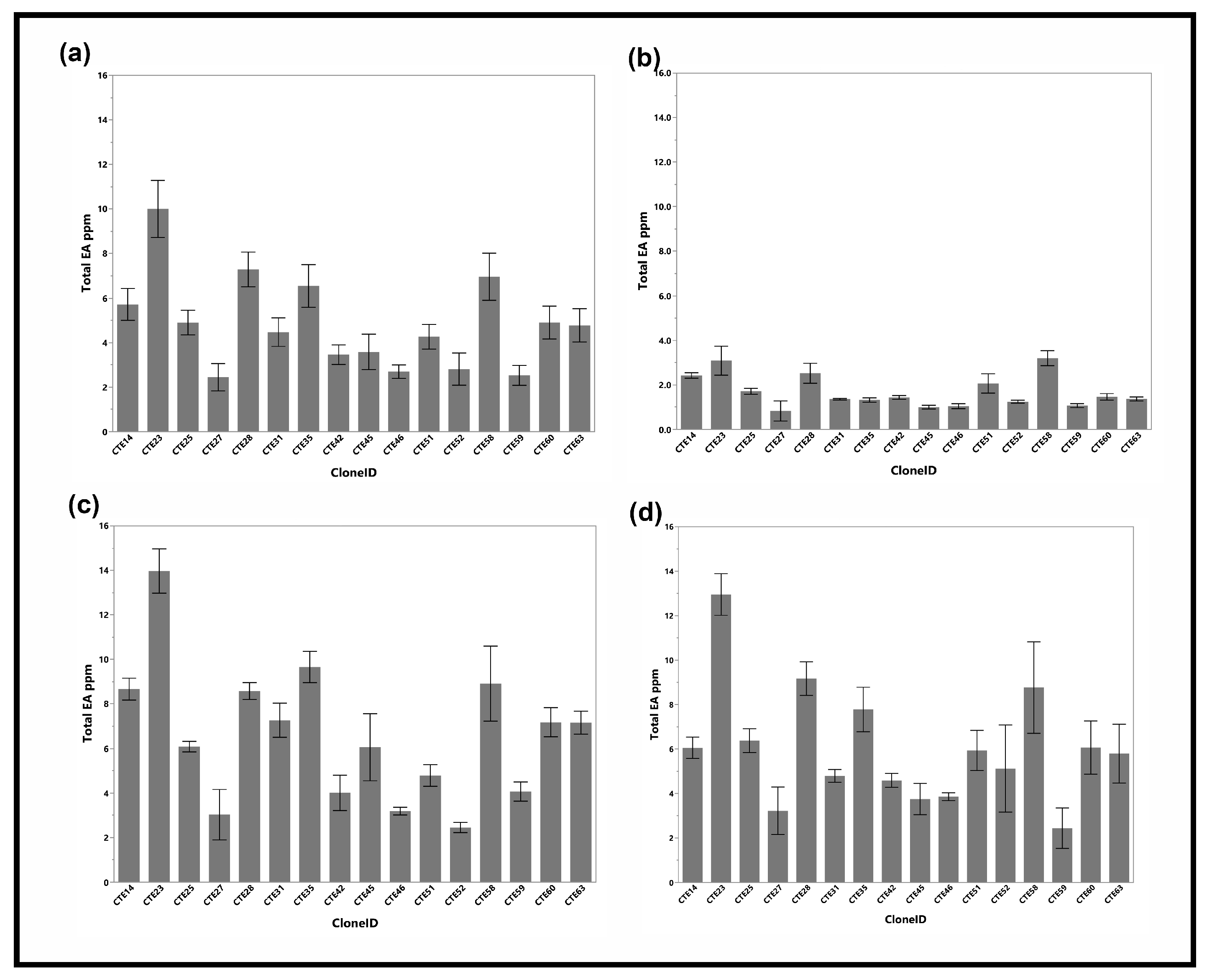 Agronomy 13 00356 g002