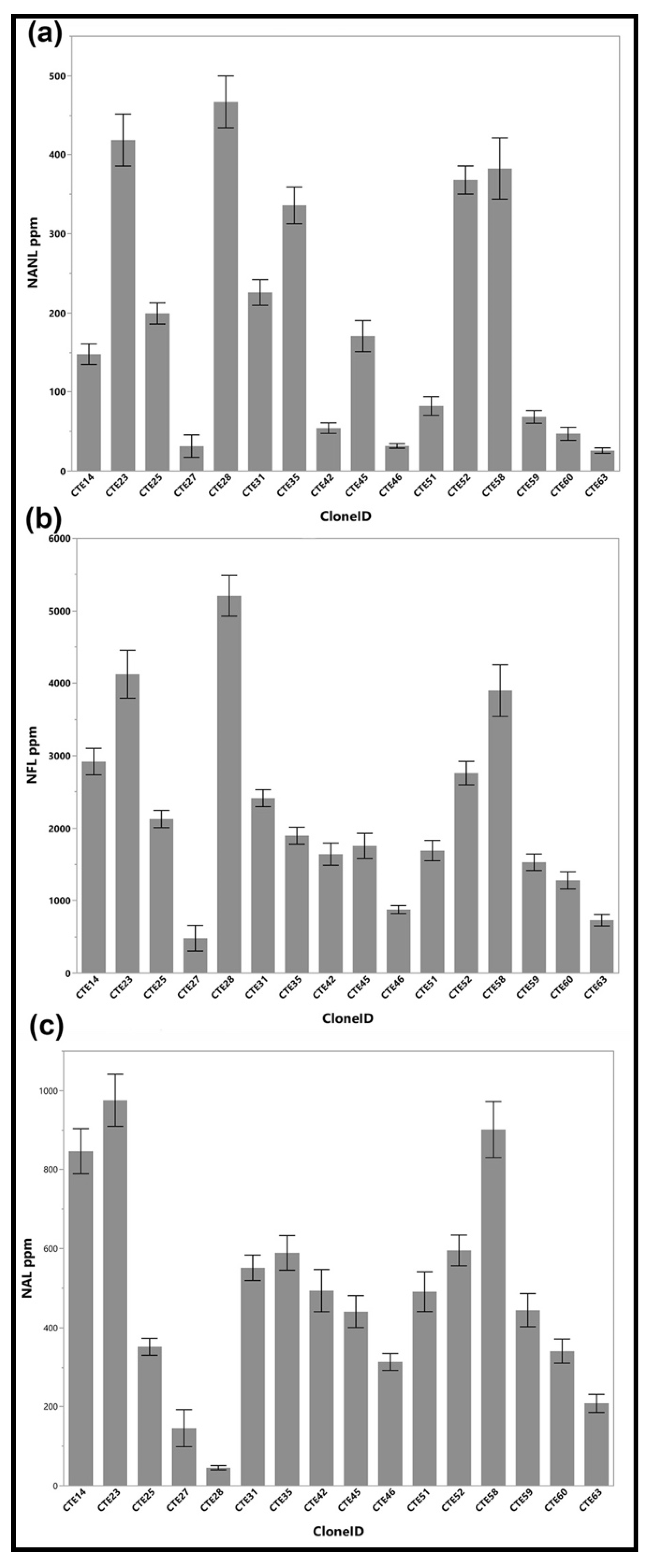 Agronomy 13 00356 g004