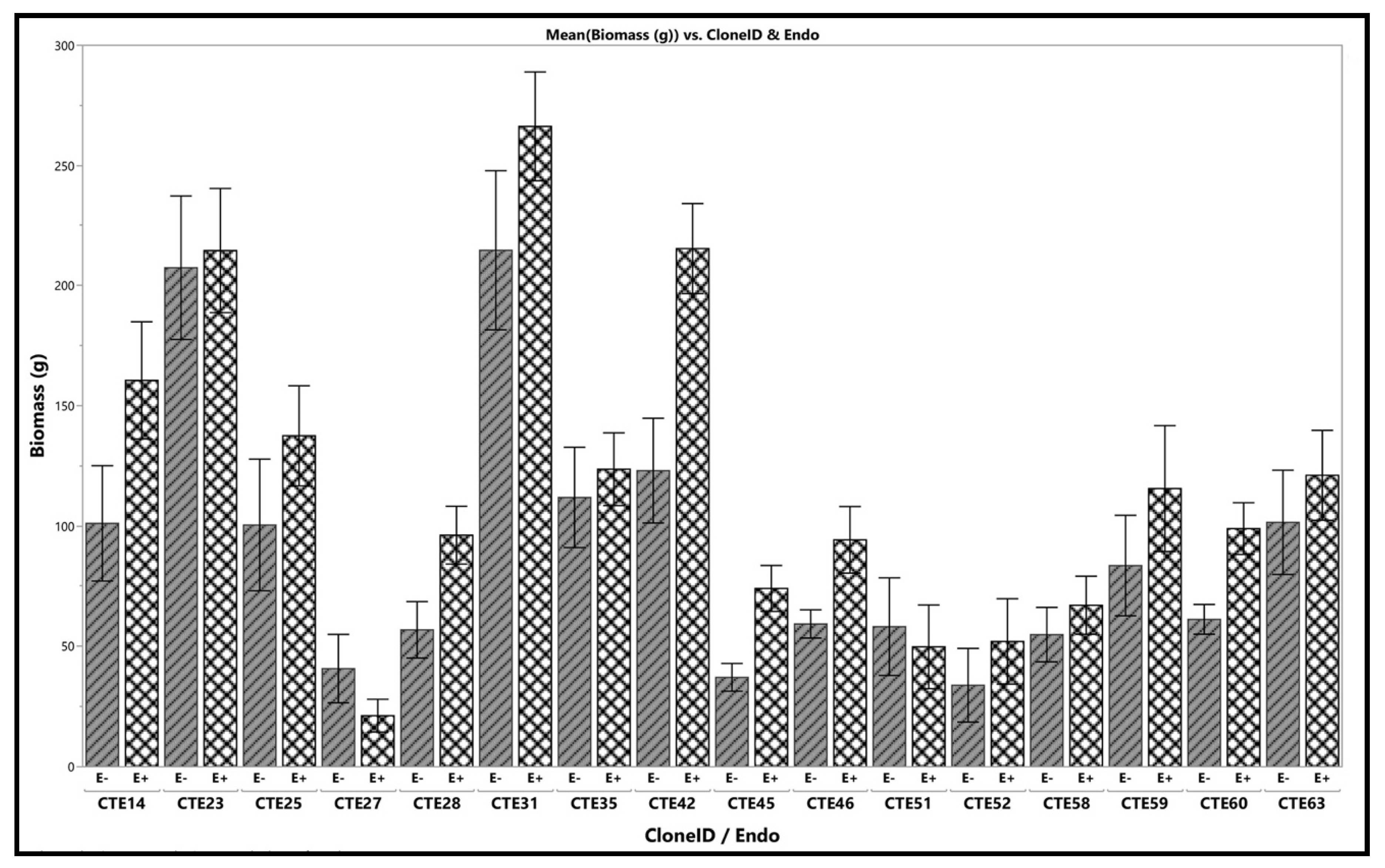 Agronomy 13 00356 g006
