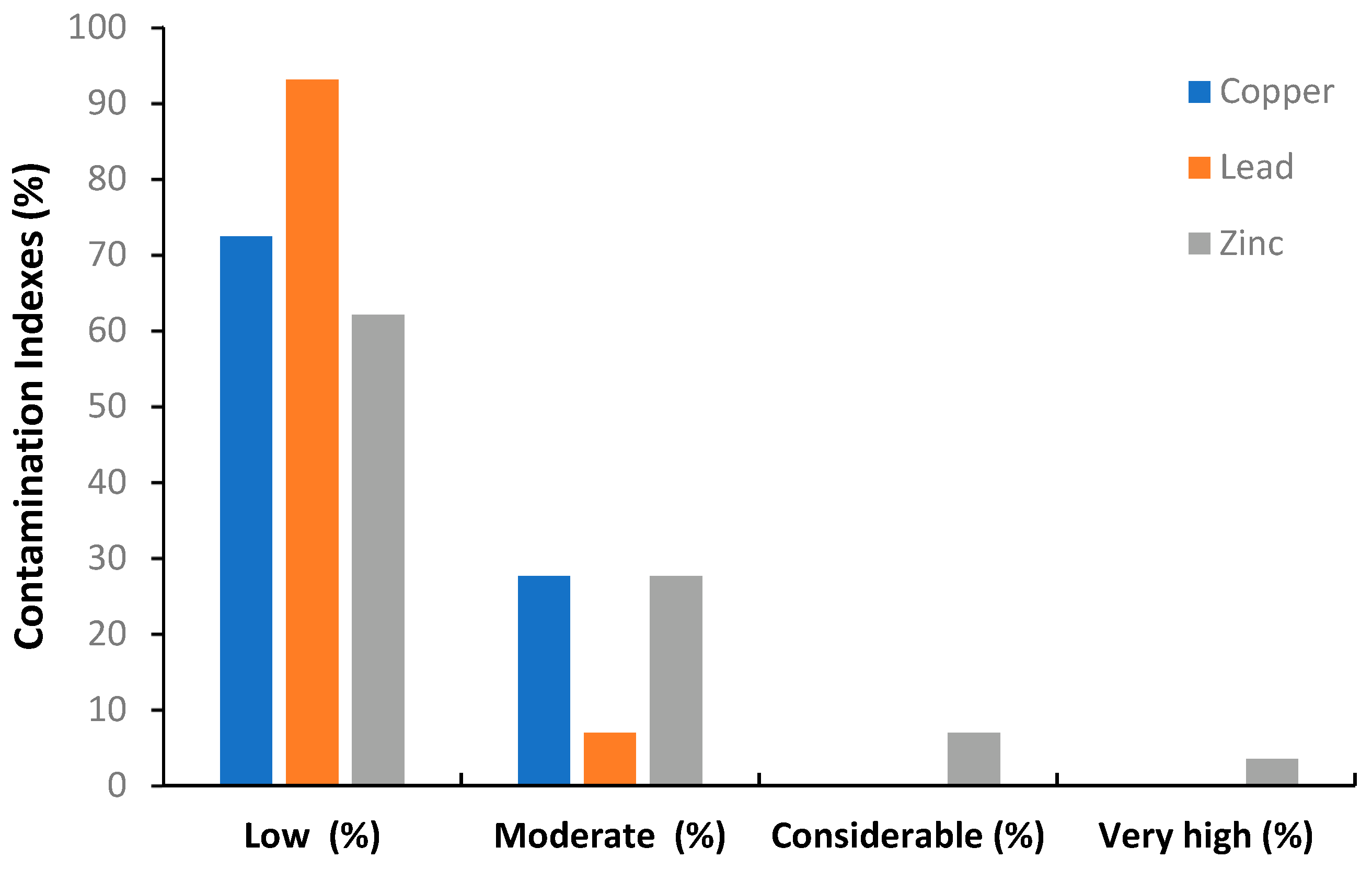 Agronomy 13 00357 g002 Agronomy 13 00357 g002