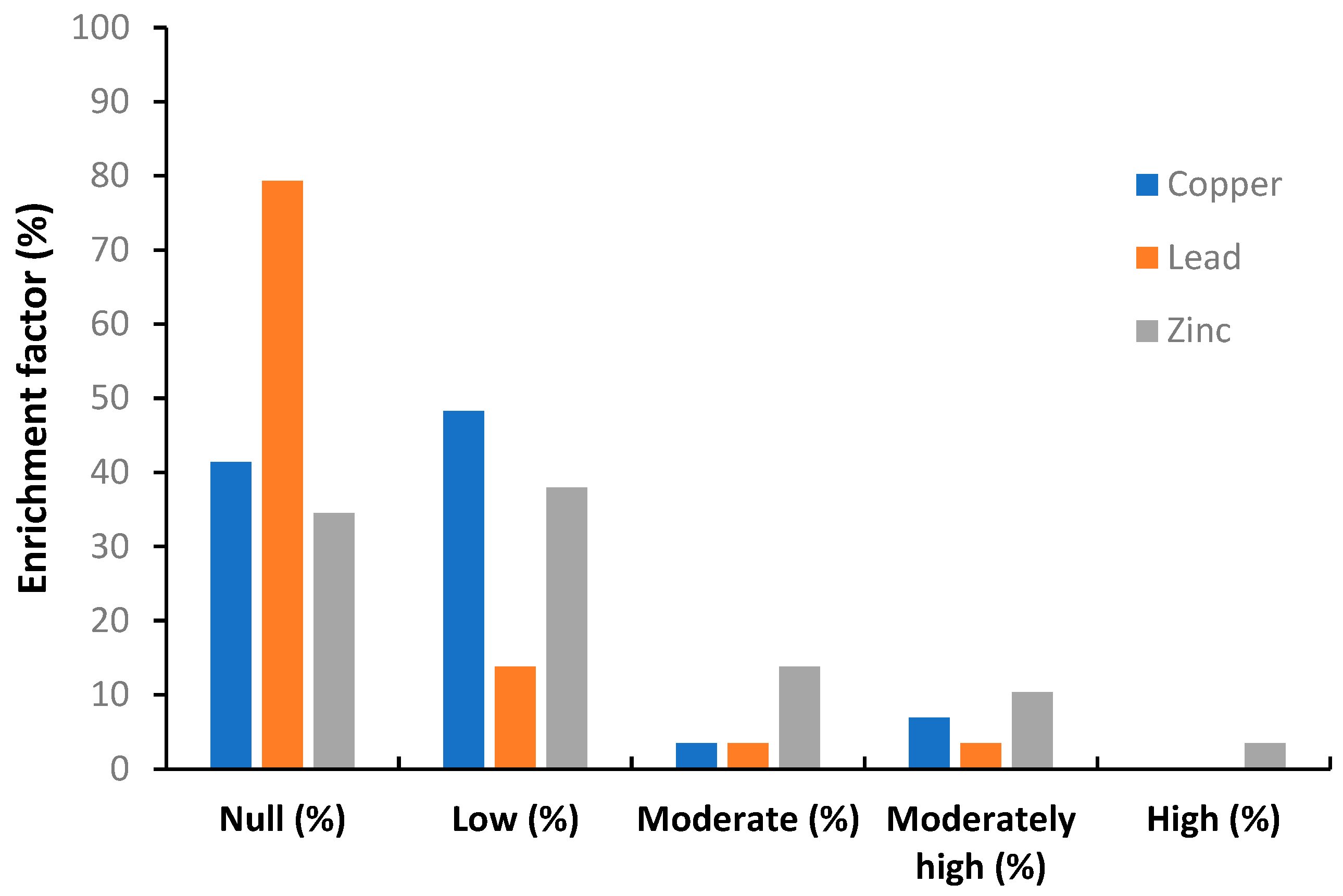 Agronomy 13 00357 g003 Agronomy 13 00357 g003