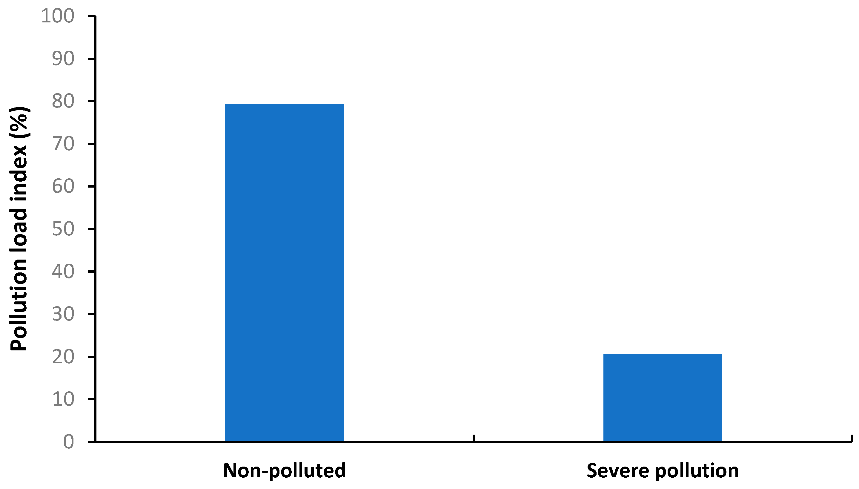 Agronomy 13 00357 g004 Agronomy 13 00357 g004
