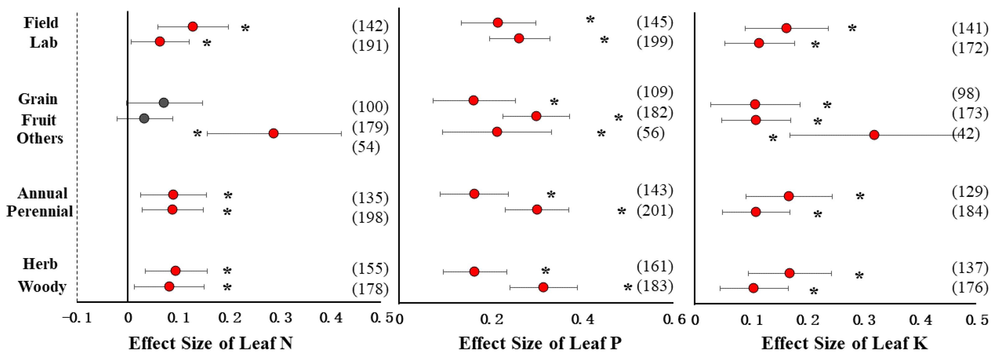 Agronomy 13 00358 g003 Agronomy 13 00358 g003
