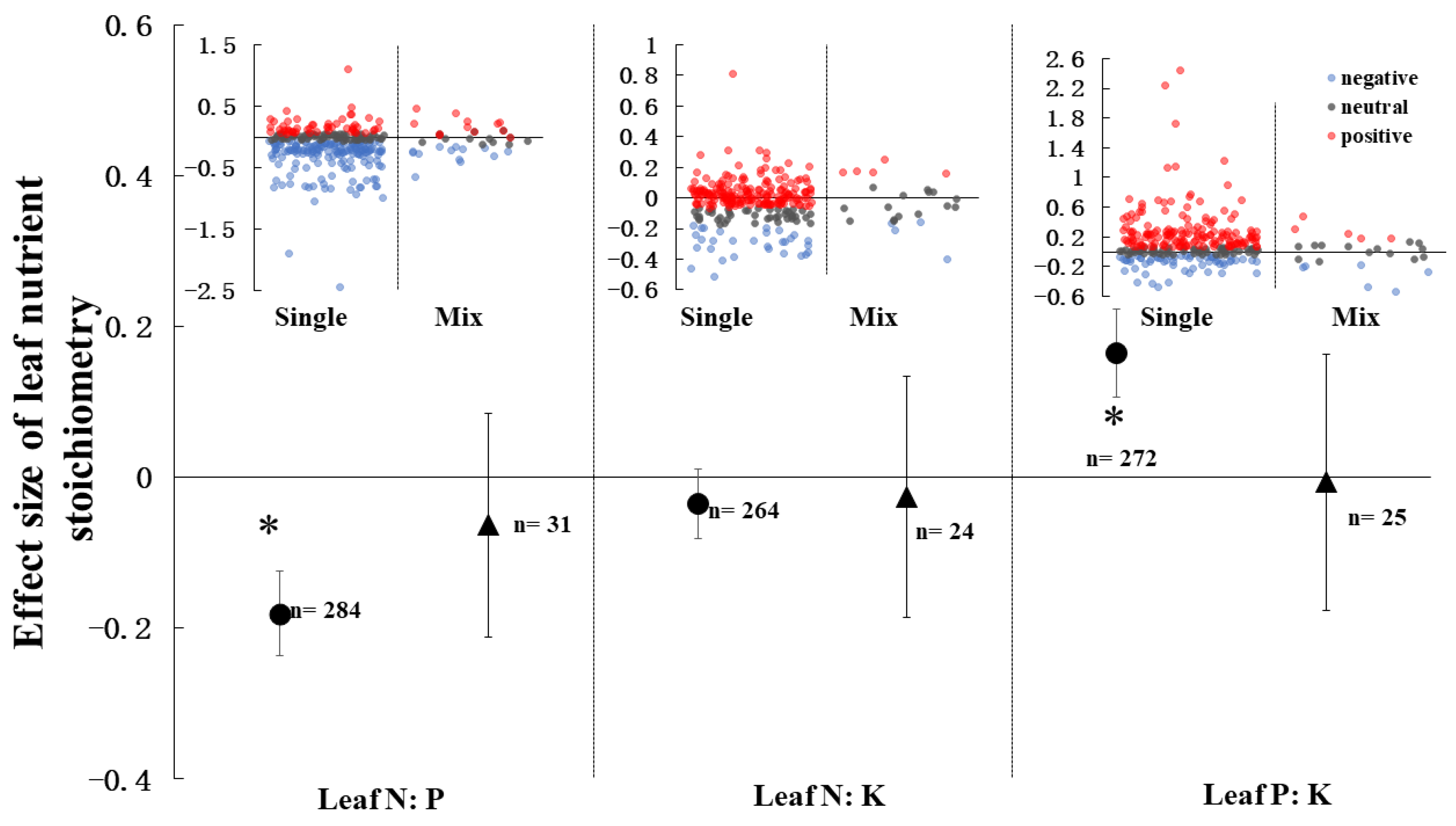 Agronomy 13 00358 g006 Agronomy 13 00358 g006