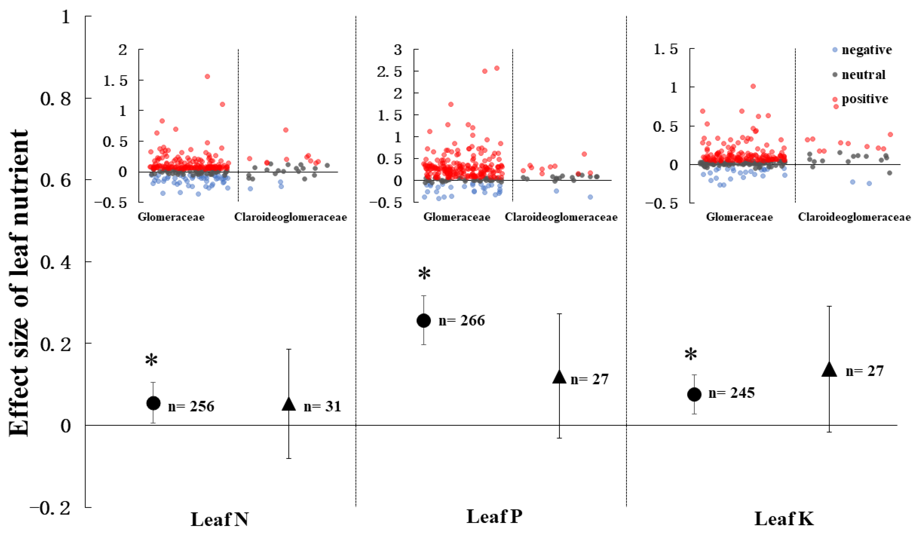Agronomy 13 00358 g007 Agronomy 13 00358 g007