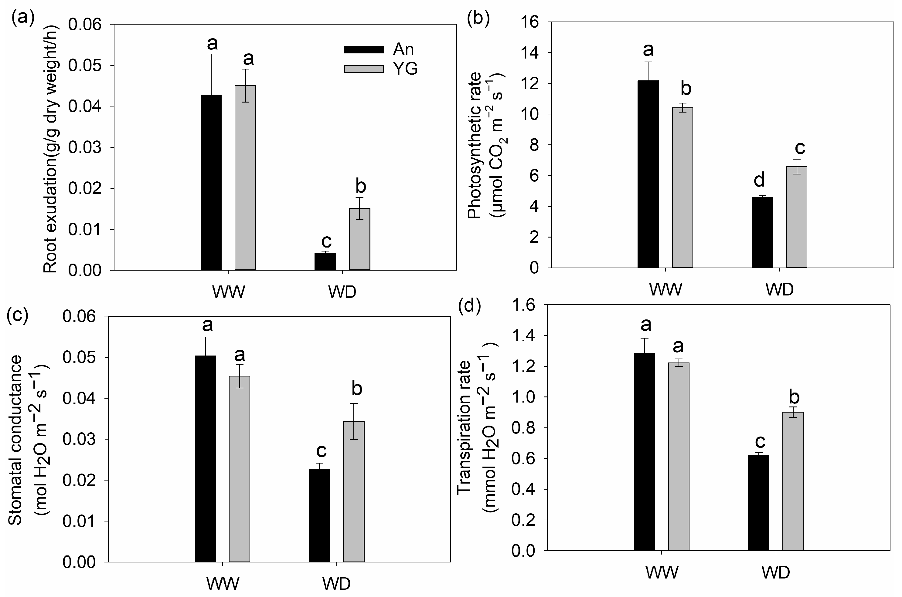 Agronomy 13 00359 g001 Agronomy 13 00359 g001