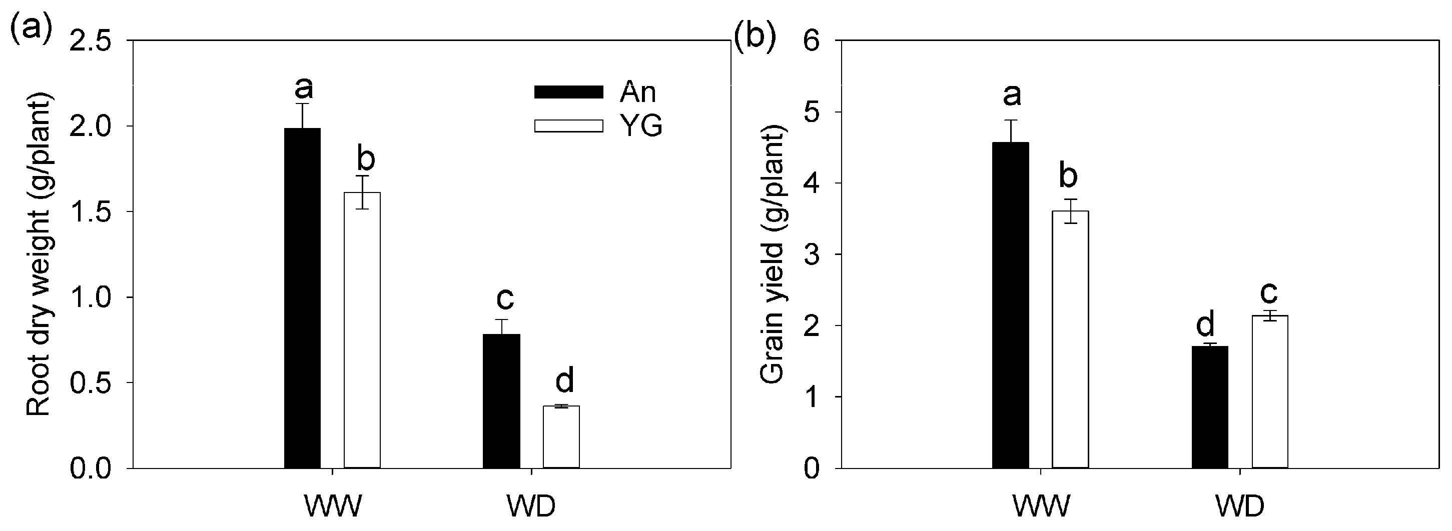 Agronomy 13 00359 g002 Agronomy 13 00359 g002
