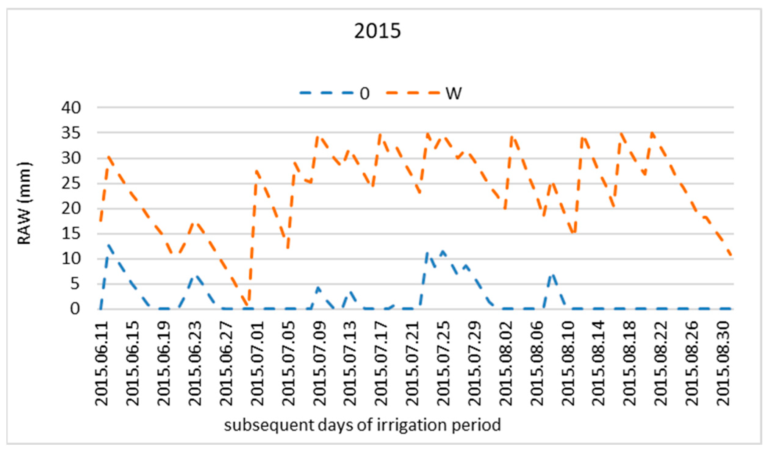 Agronomy 13 00360 g002