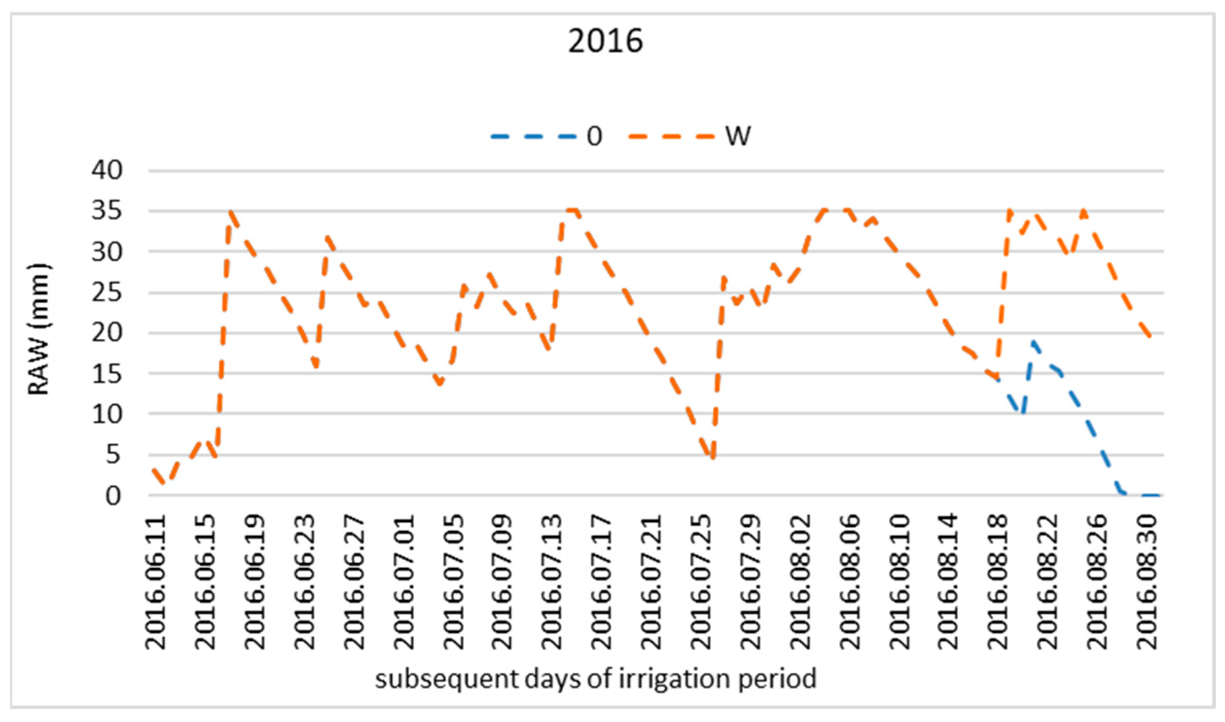 Agronomy 13 00360 g003