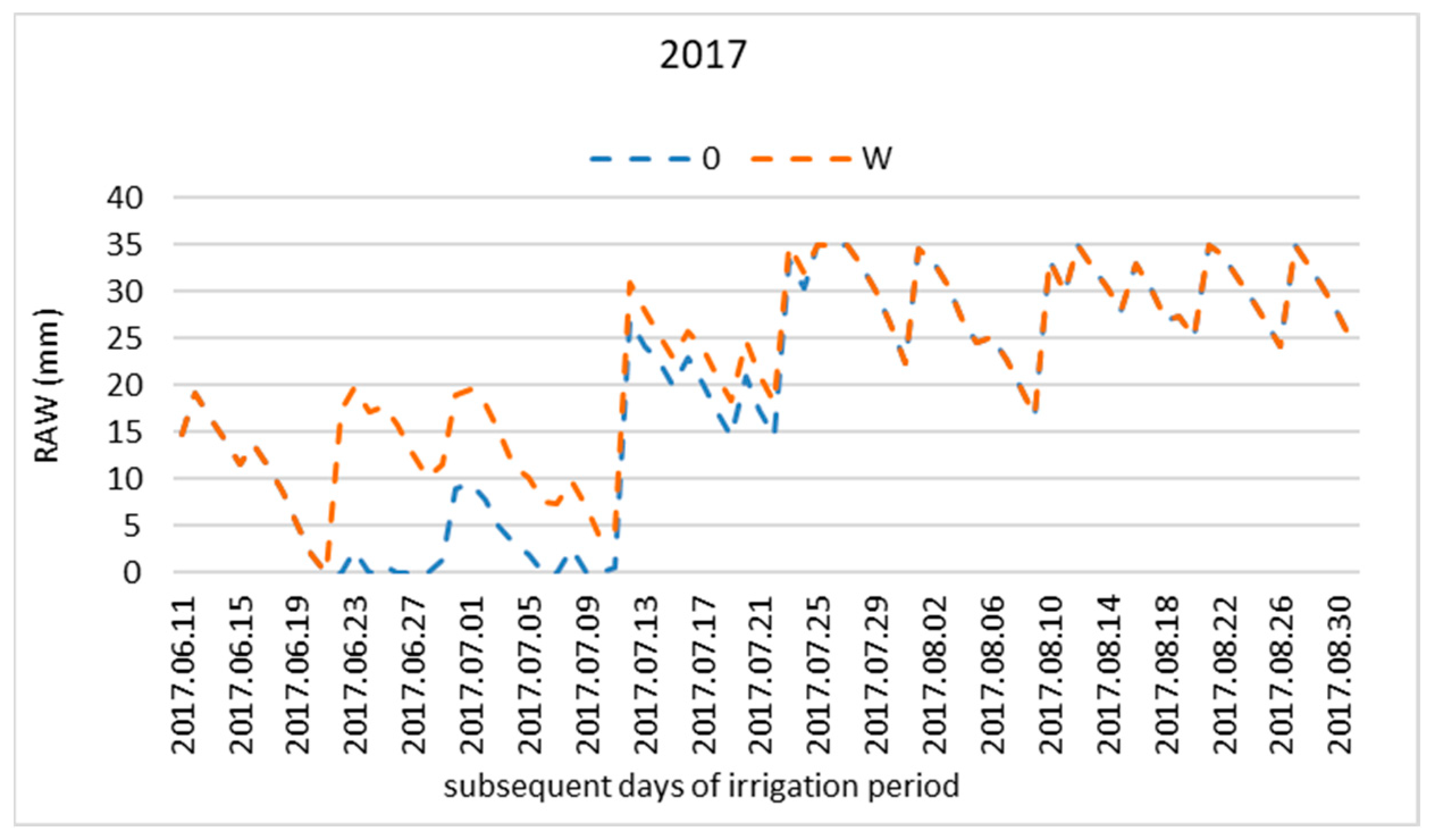 Agronomy 13 00360 g004