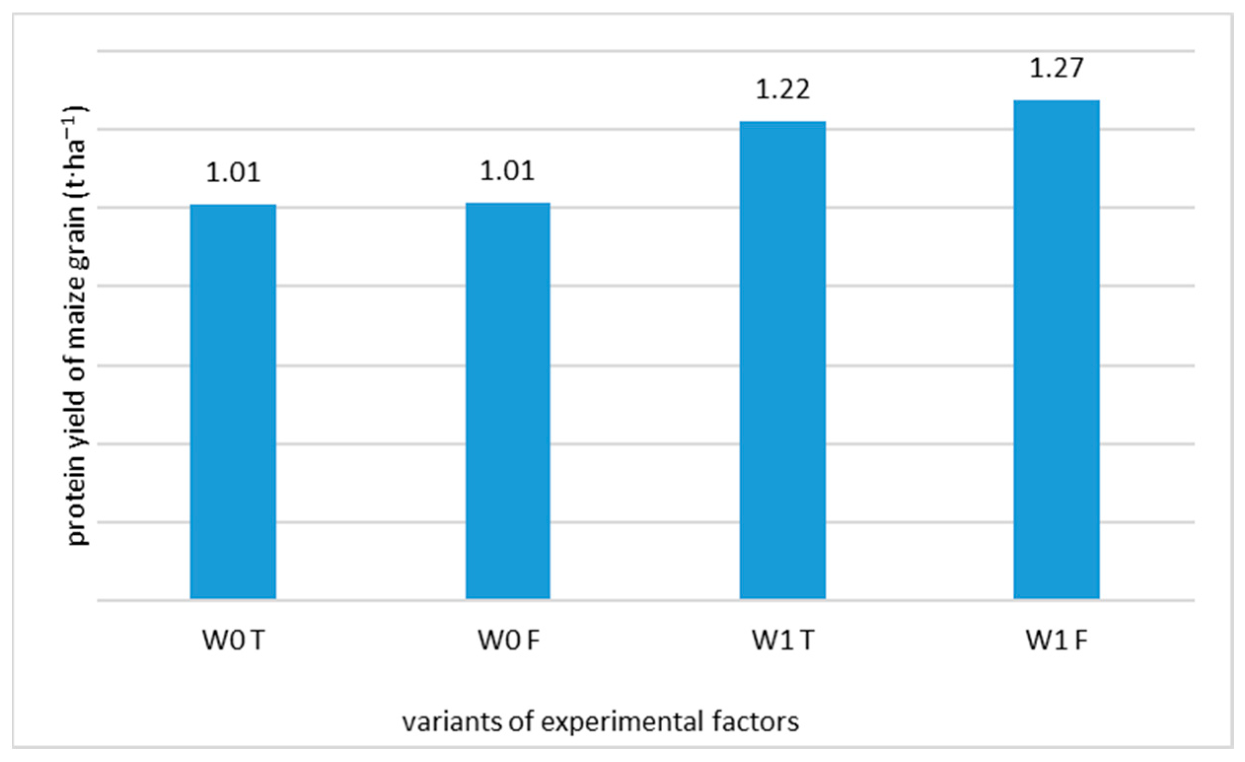 Agronomy 13 00360 g006