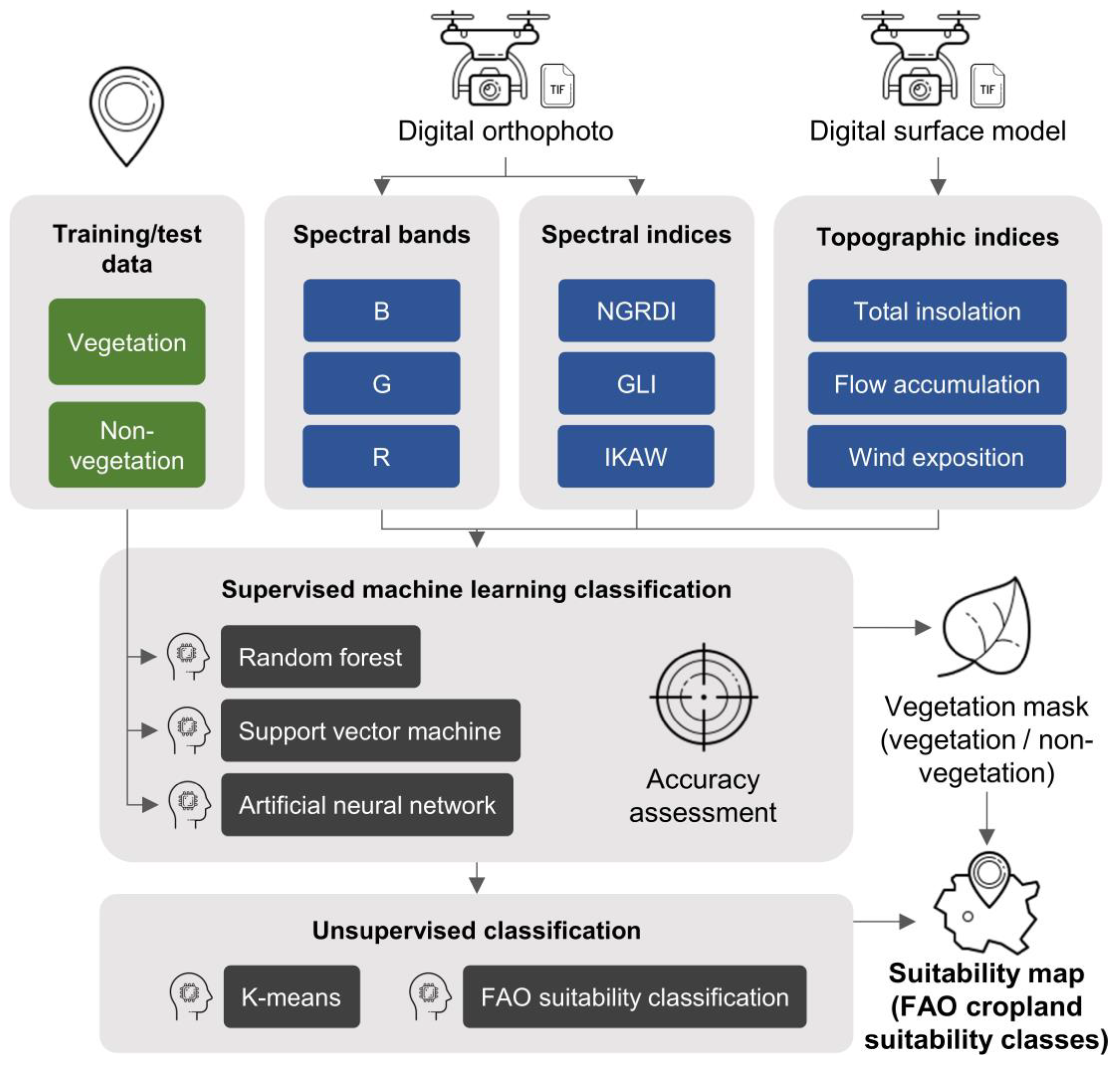 Agronomy 13 00362 g004