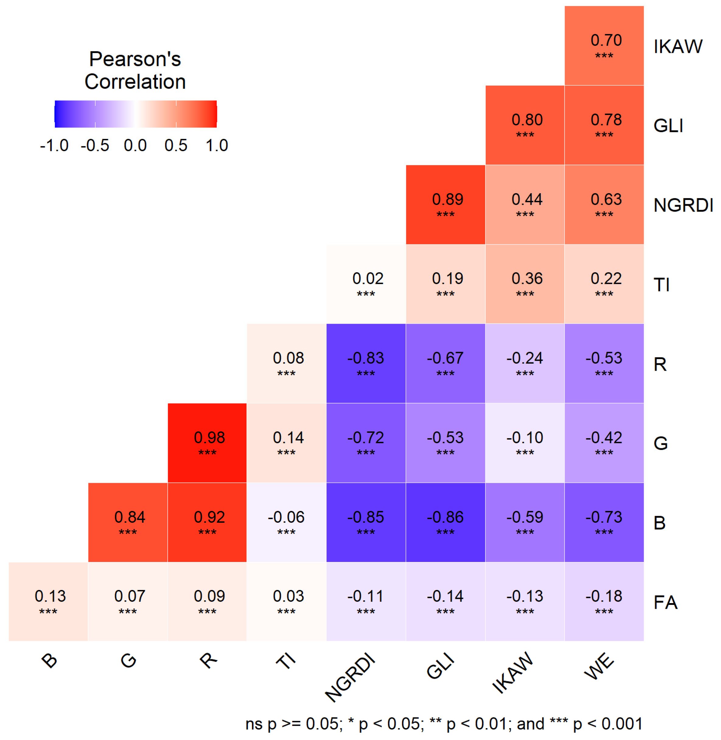 Agronomy 13 00362 g005