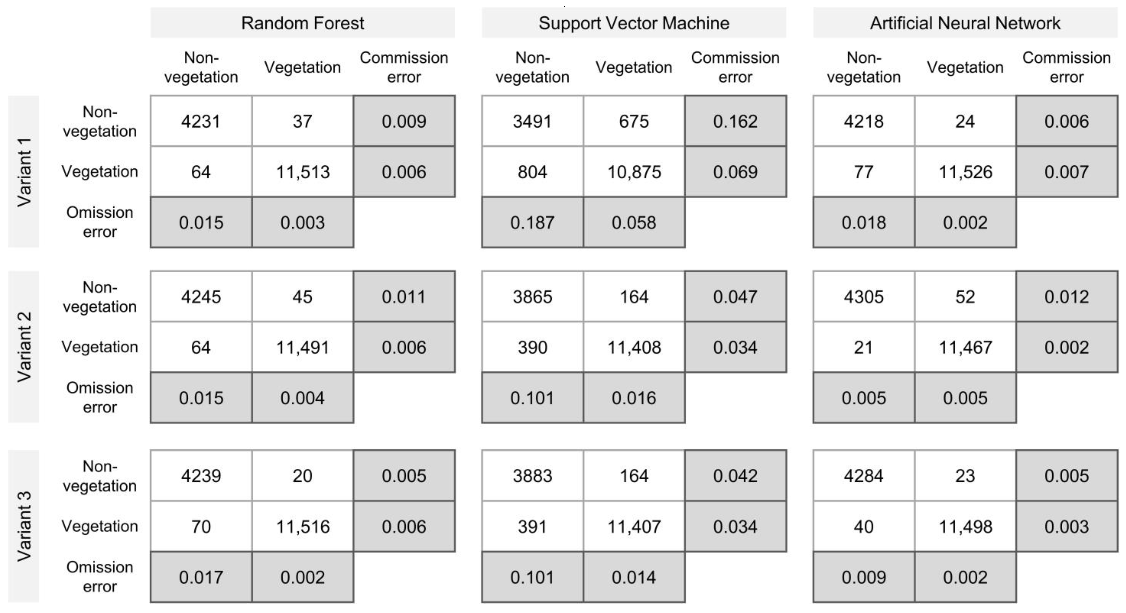 Agronomy 13 00362 g006