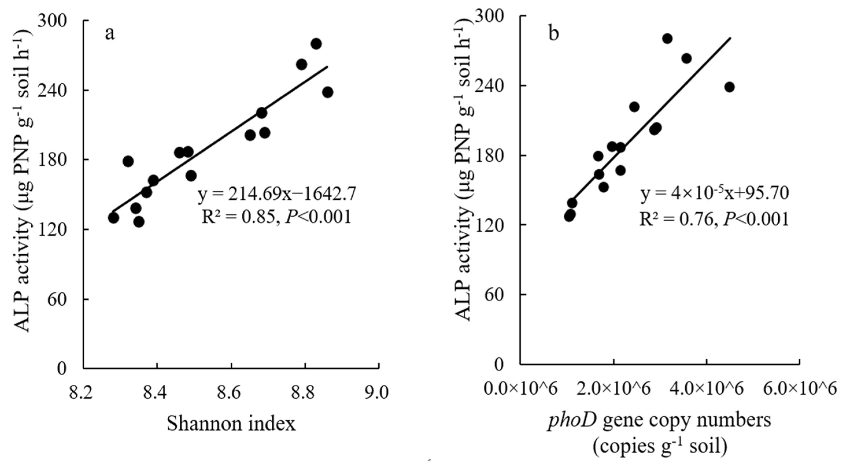 Agronomy 13 00363 g004