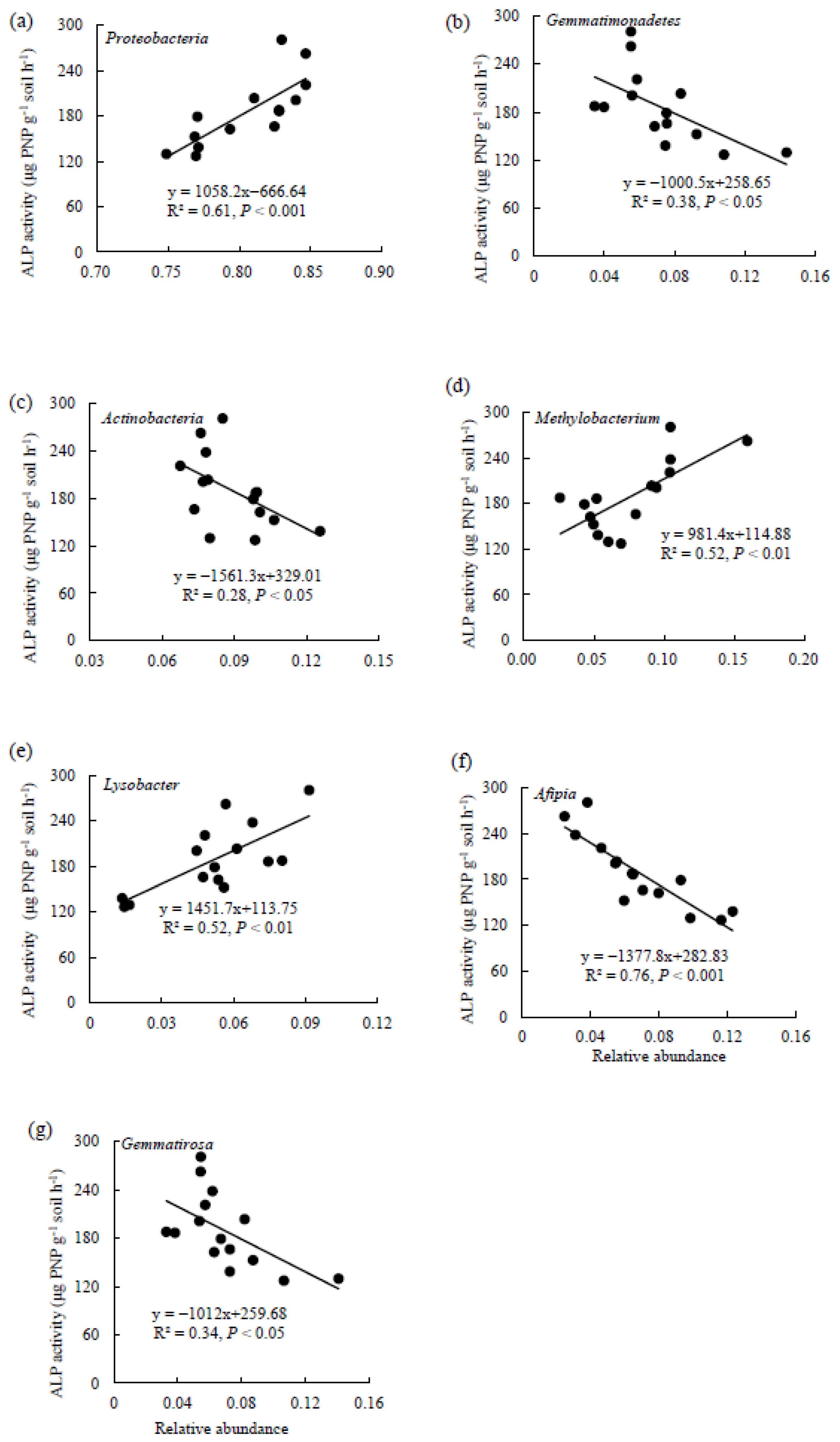 Agronomy 13 00363 g005