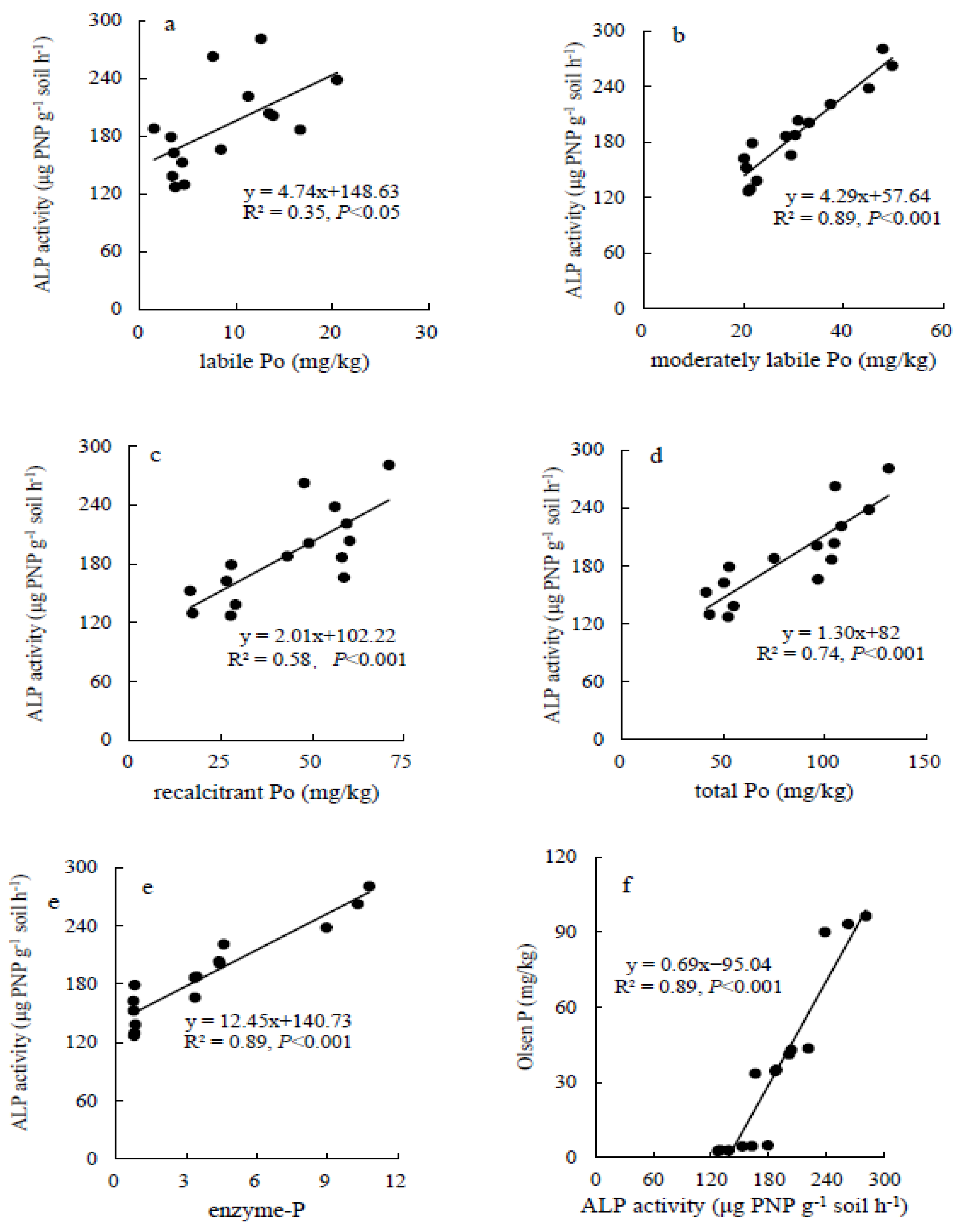 Agronomy 13 00363 g006
