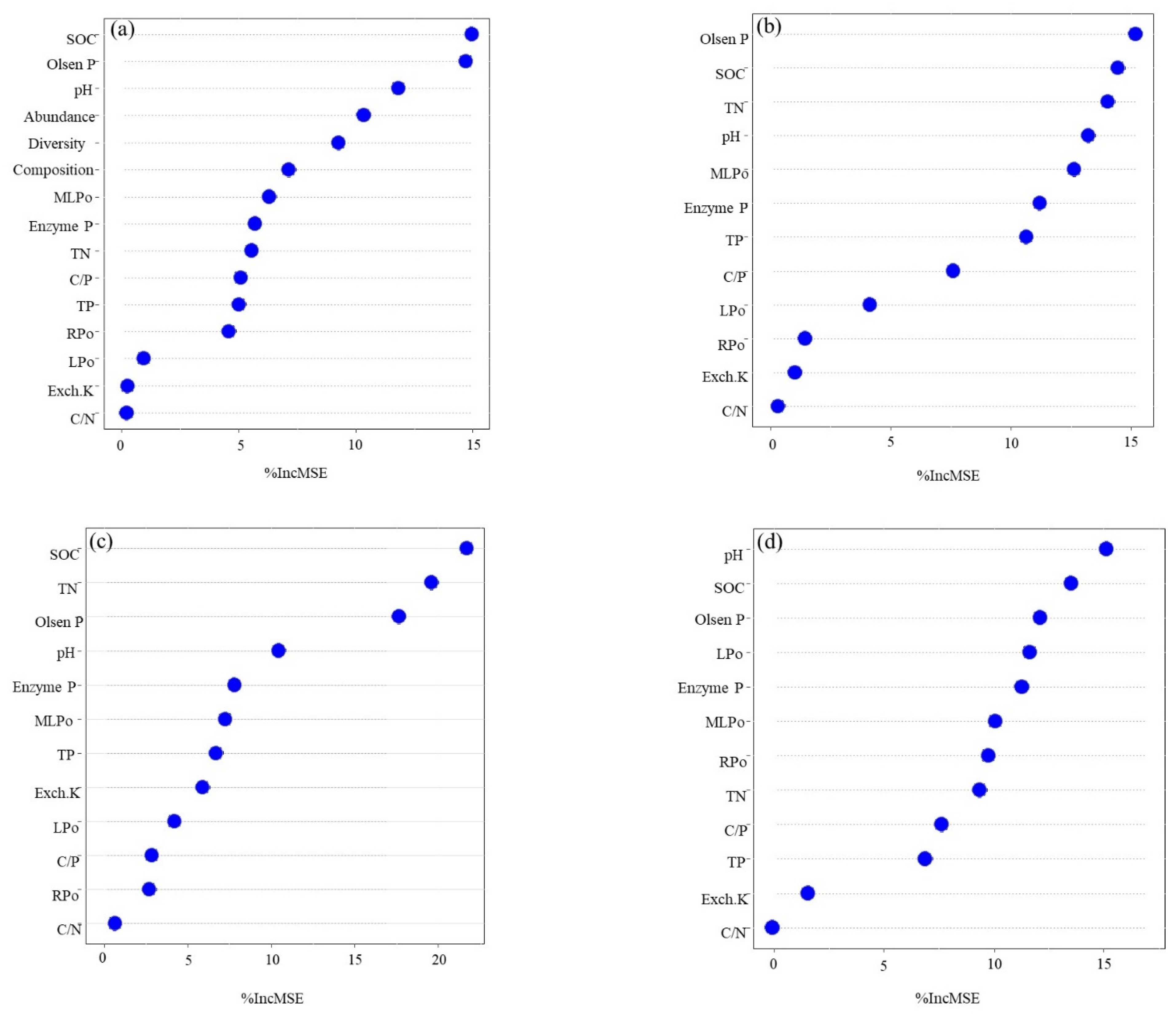 Agronomy 13 00363 g007