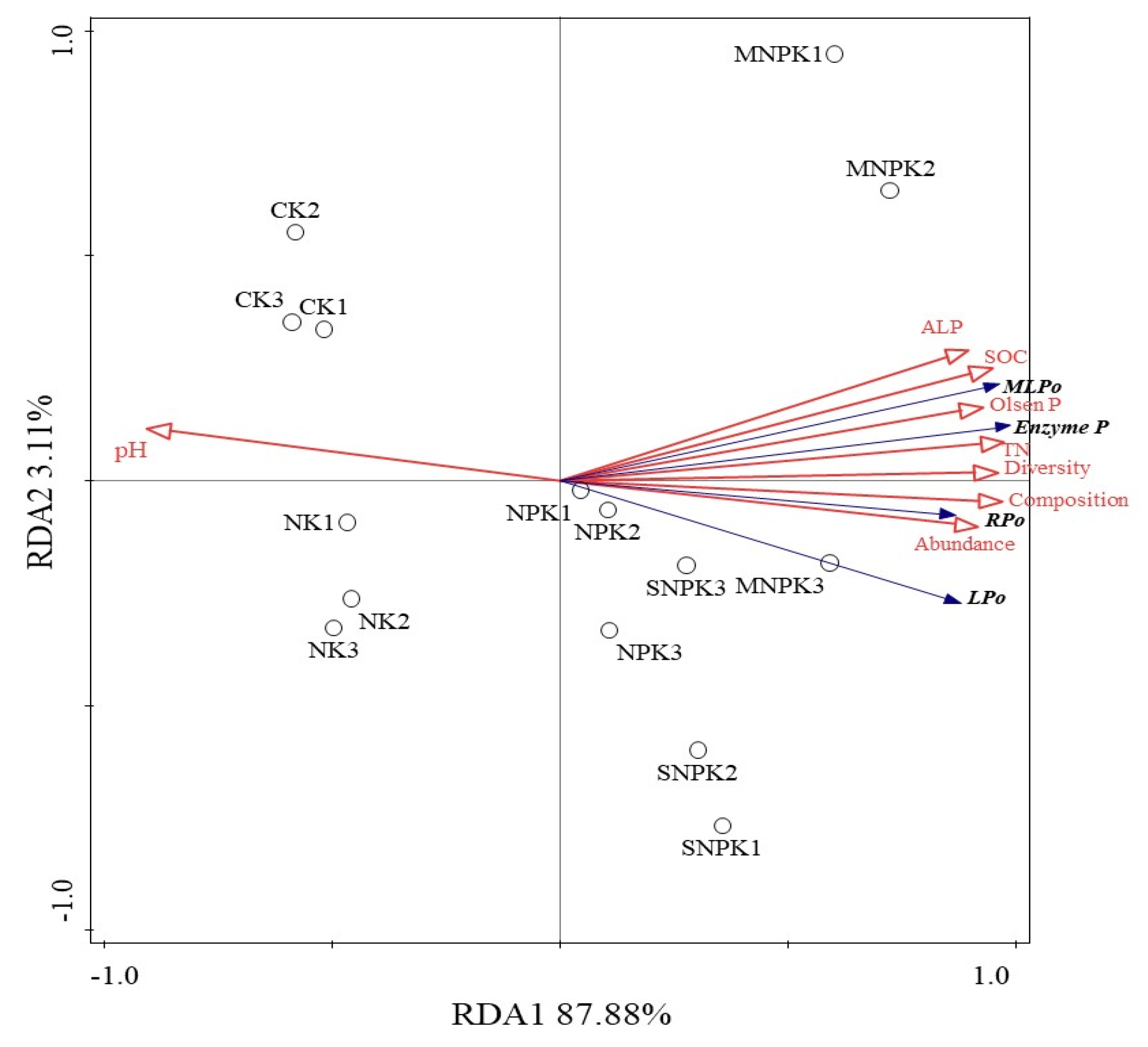 Agronomy 13 00363 g008