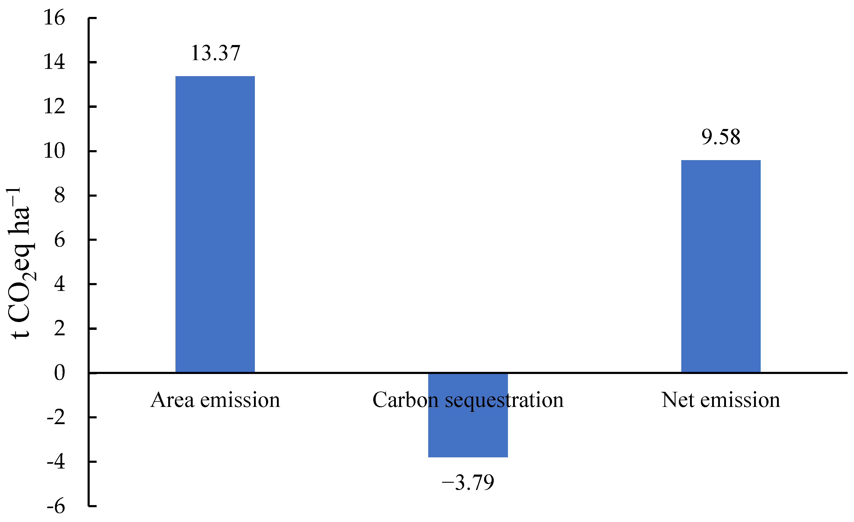 Agronomy 13 00364 g004 Agronomy 13 00364 g004