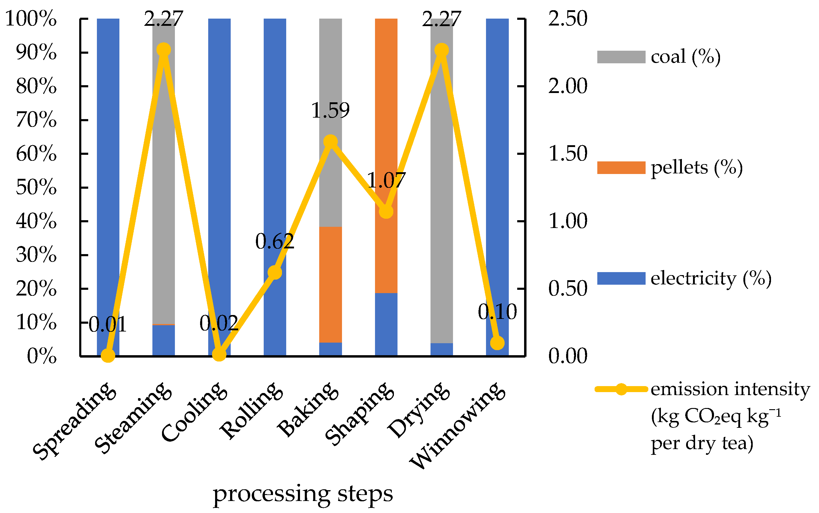Agronomy 13 00364 g005 Agronomy 13 00364 g005
