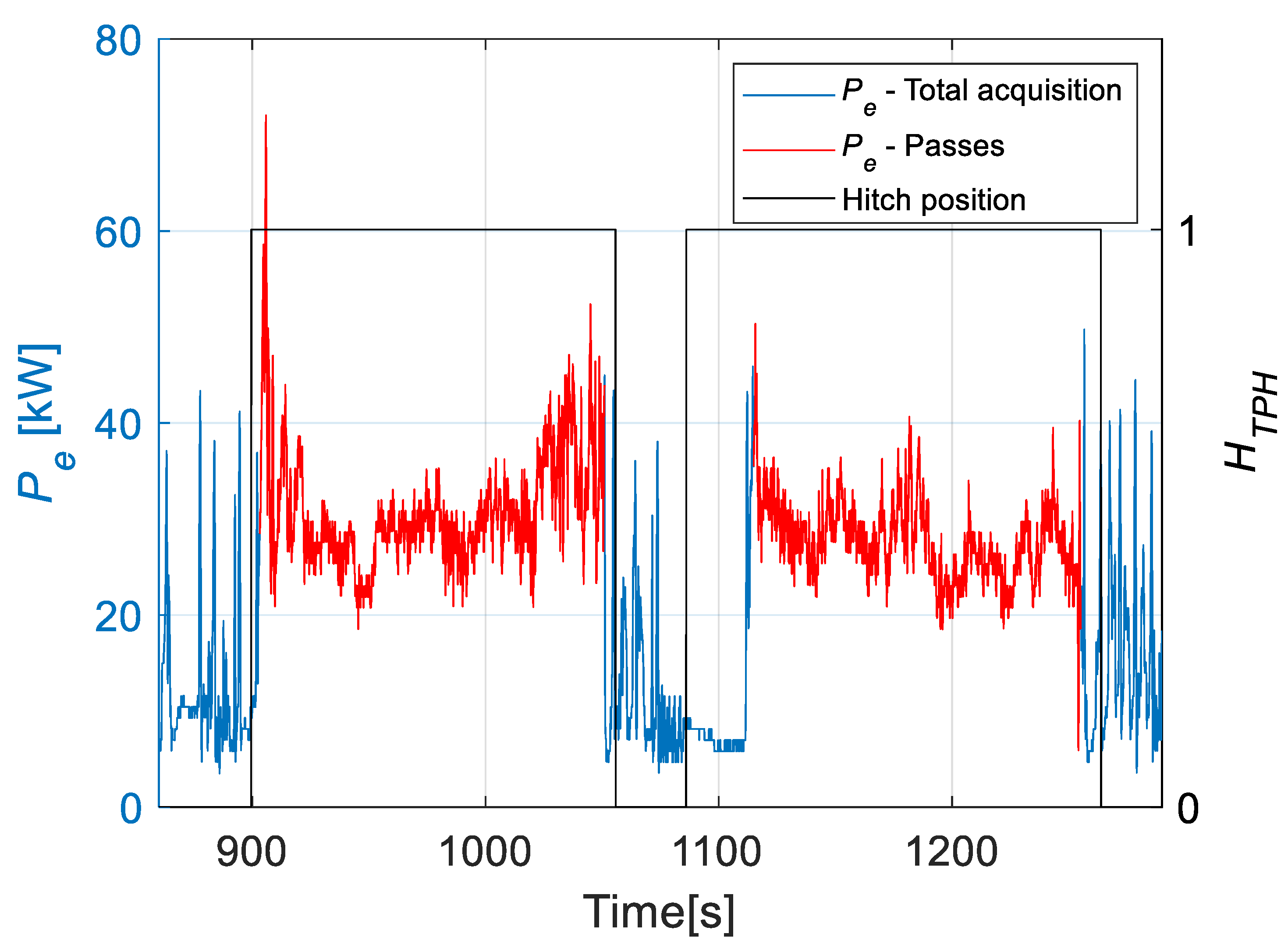 Agronomy 13 00365 g004 Agronomy 13 00365 g004