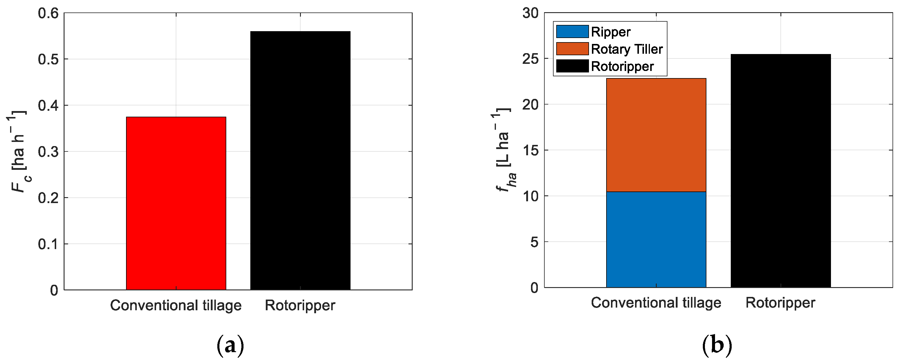 Agronomy 13 00365 g005 Agronomy 13 00365 g005