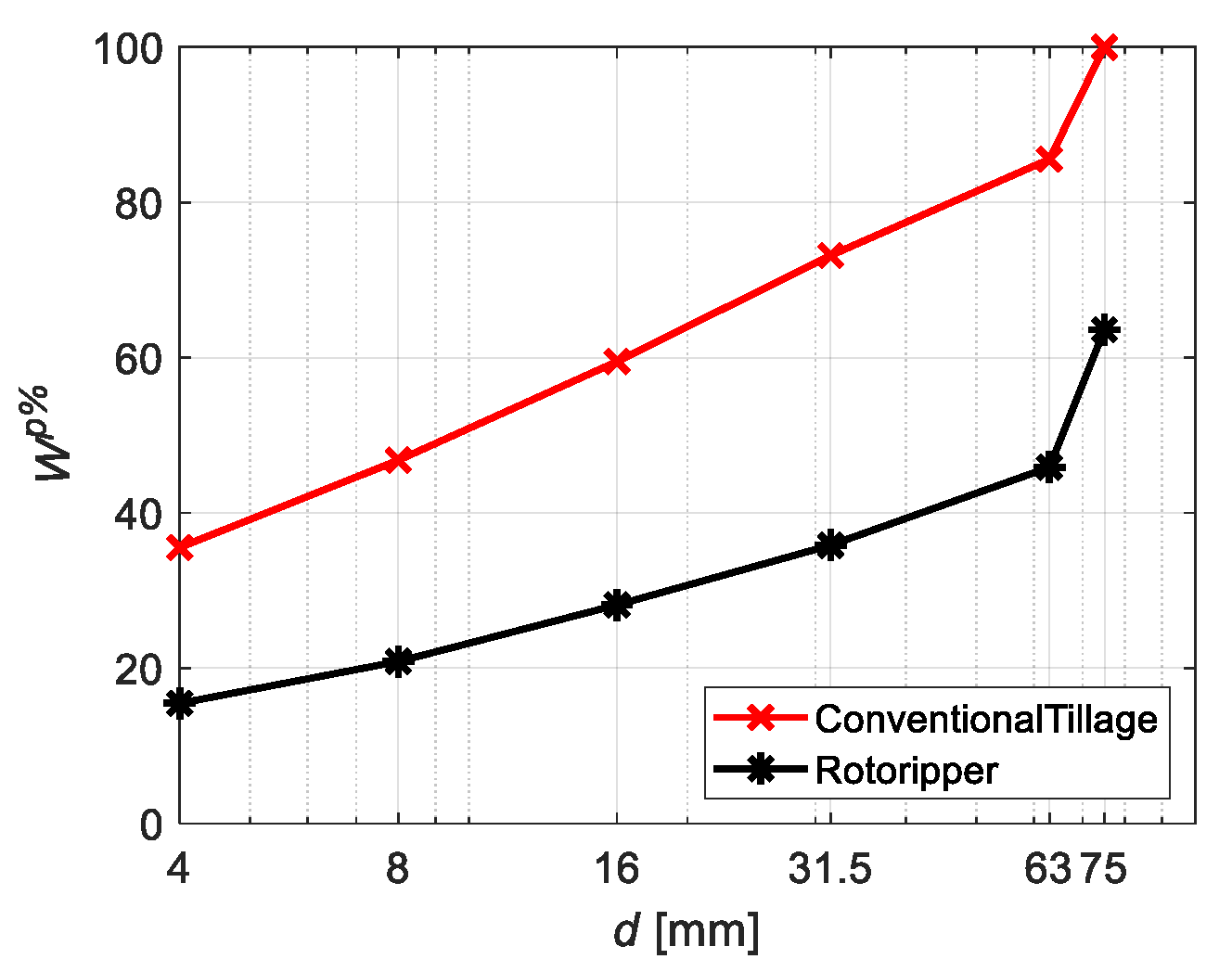 Agronomy 13 00365 g006 Agronomy 13 00365 g006