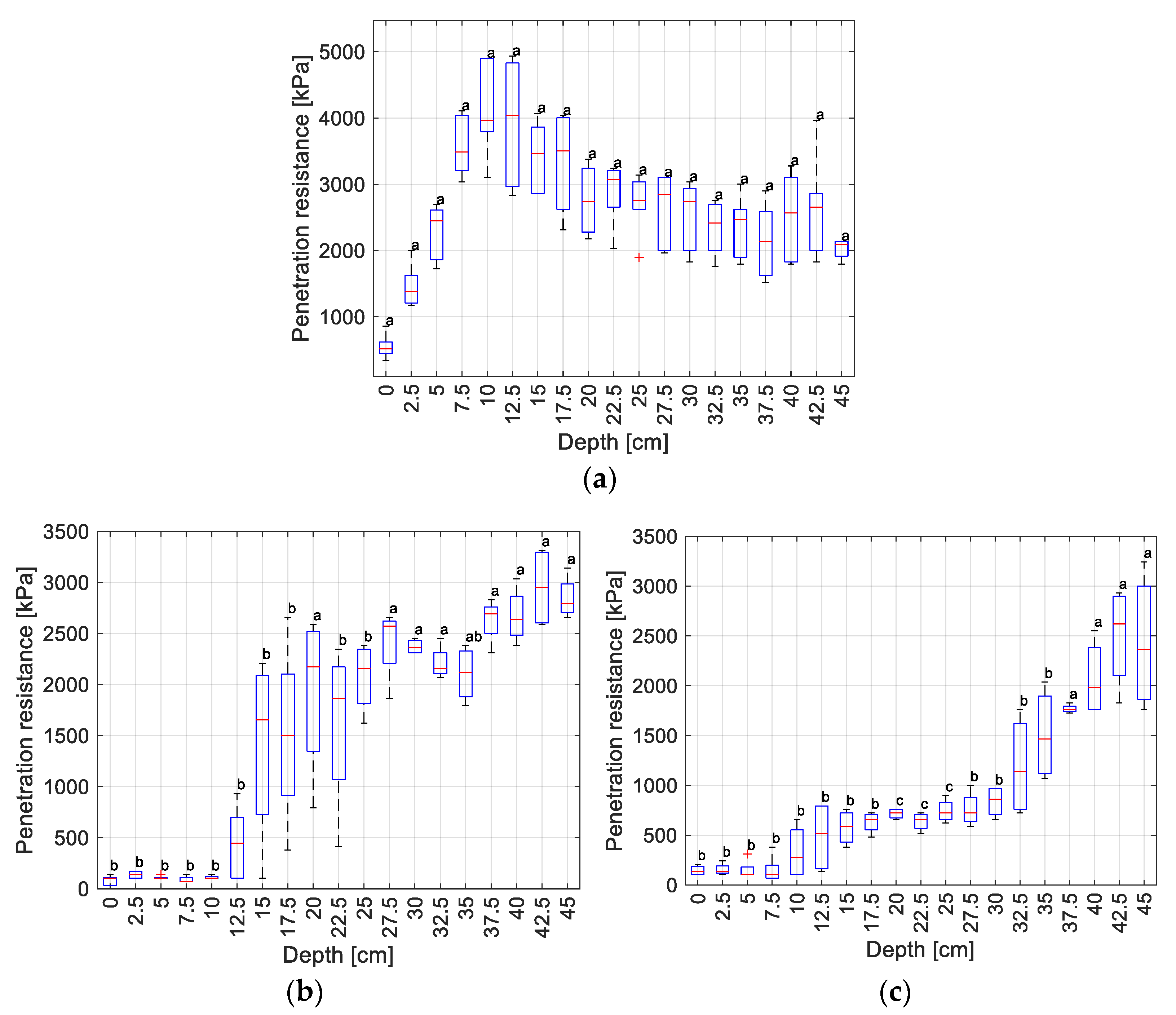 Agronomy 13 00365 g007 Agronomy 13 00365 g007