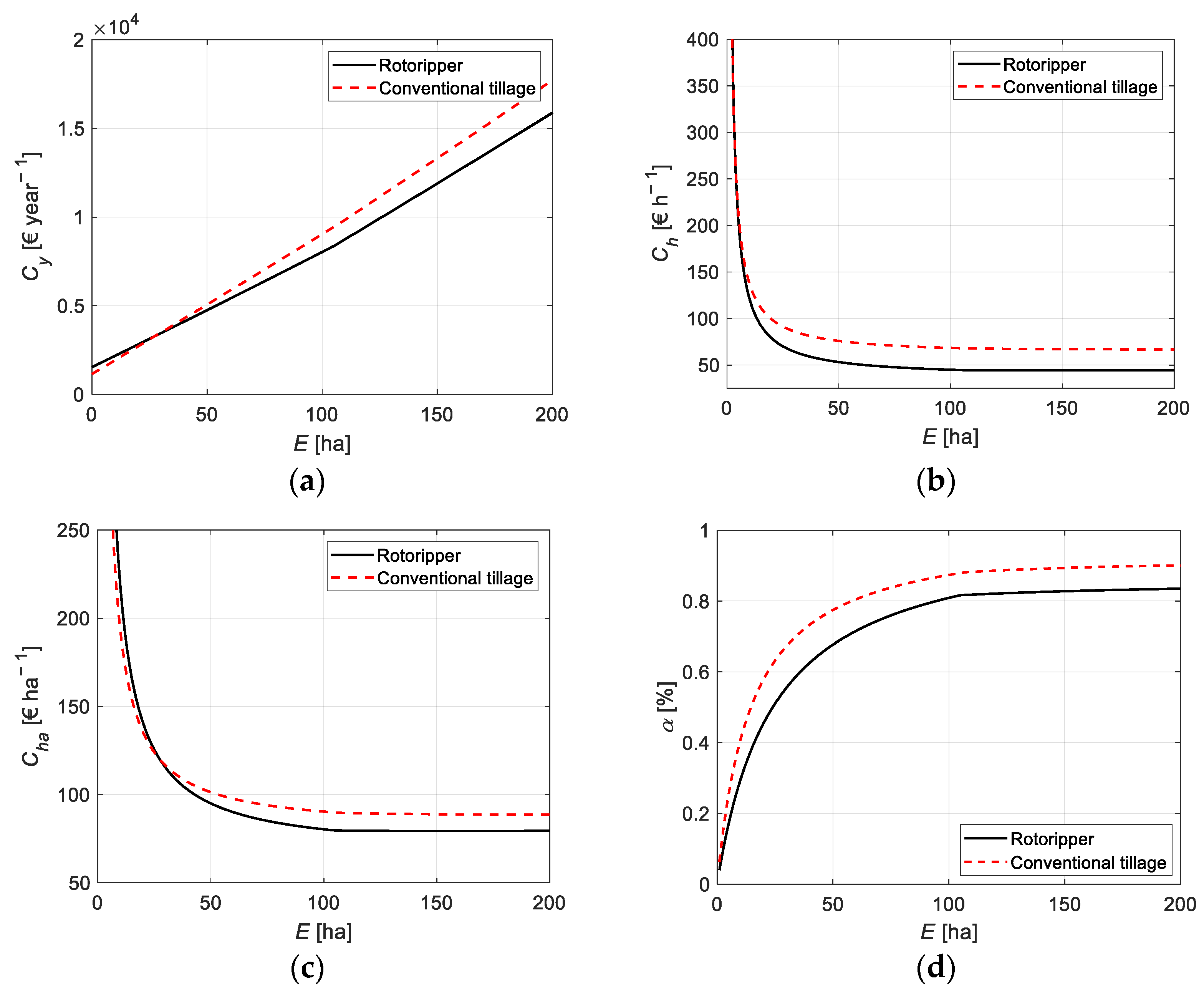 Agronomy 13 00365 g008 Agronomy 13 00365 g008