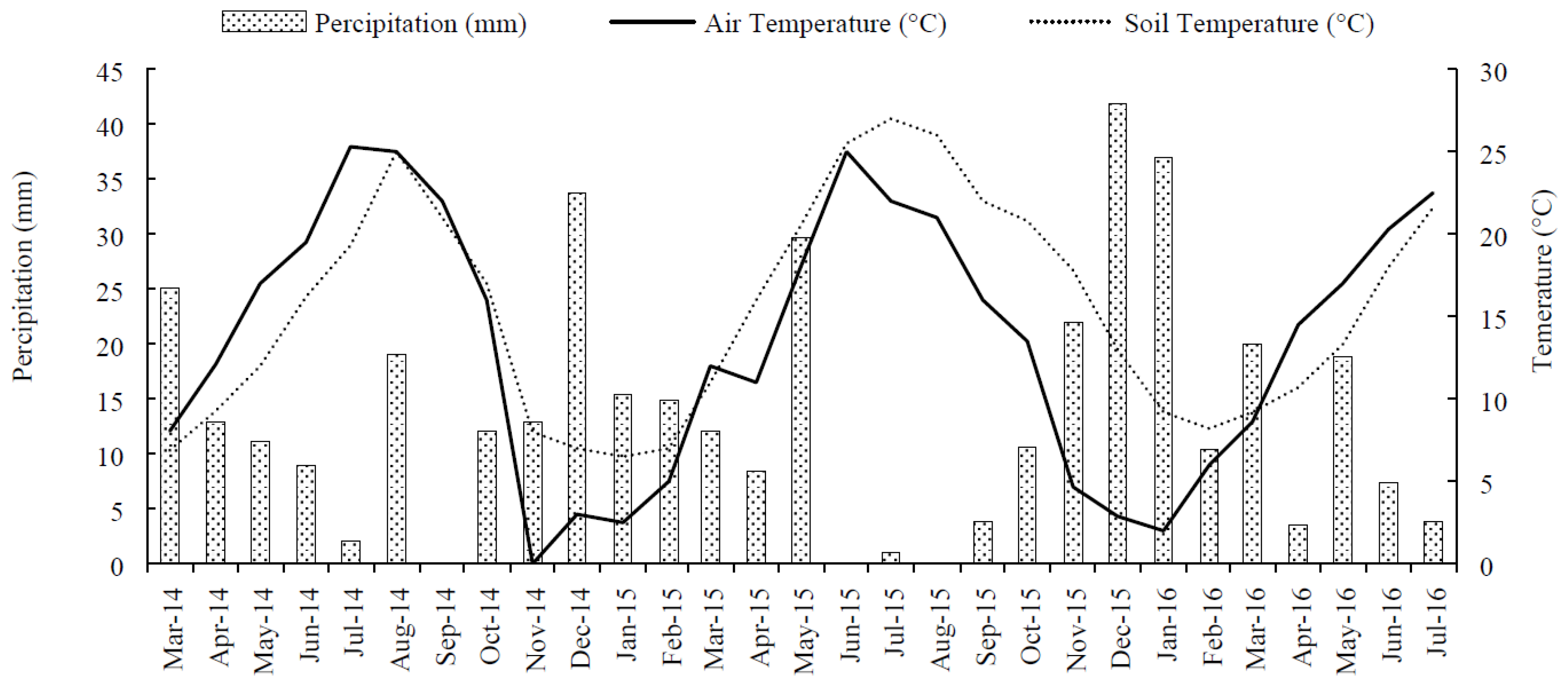 Agronomy 13 00366 g001 Agronomy 13 00366 g001