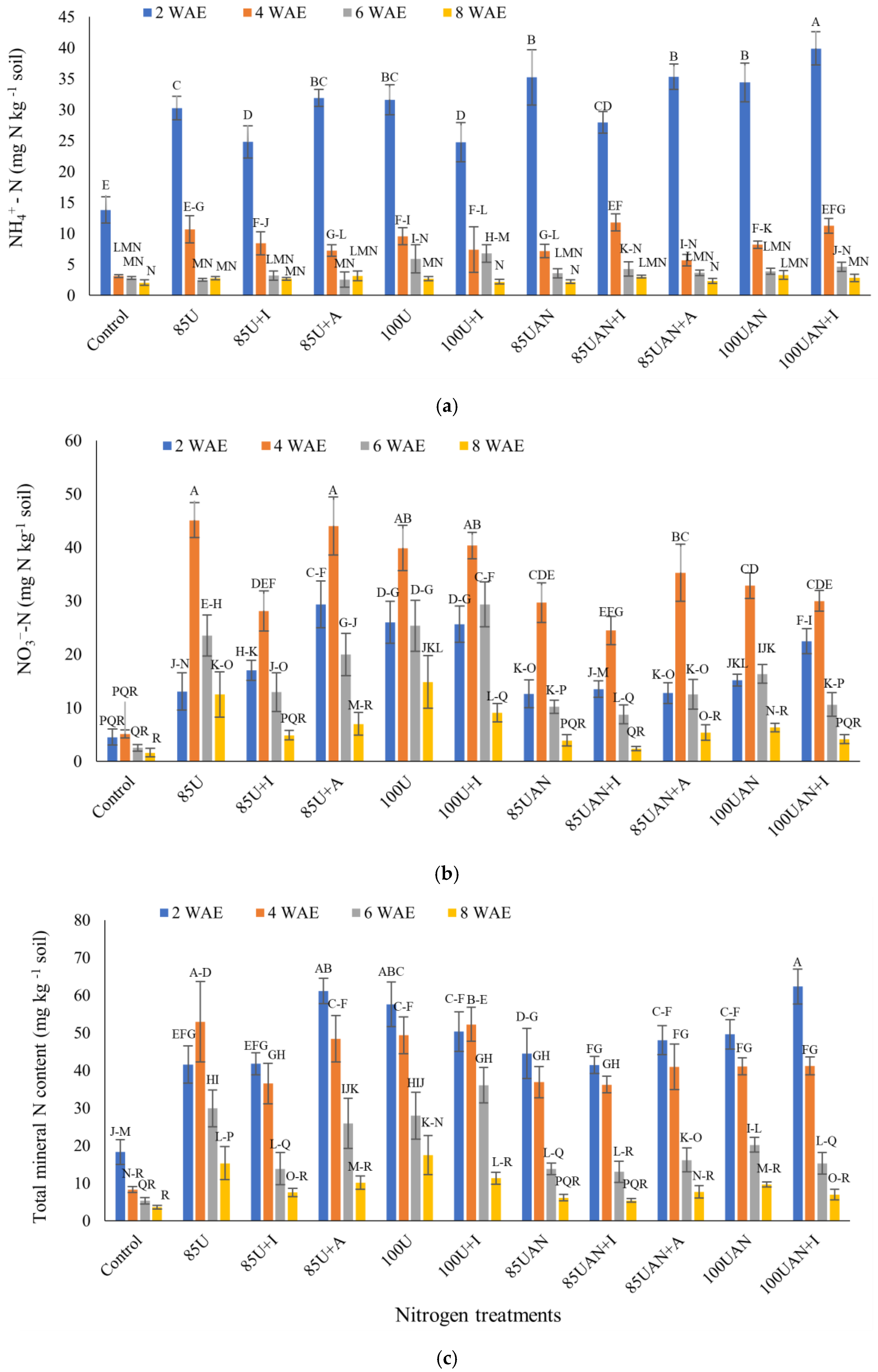 Agronomy 13 00366 g002 Agronomy 13 00366 g002