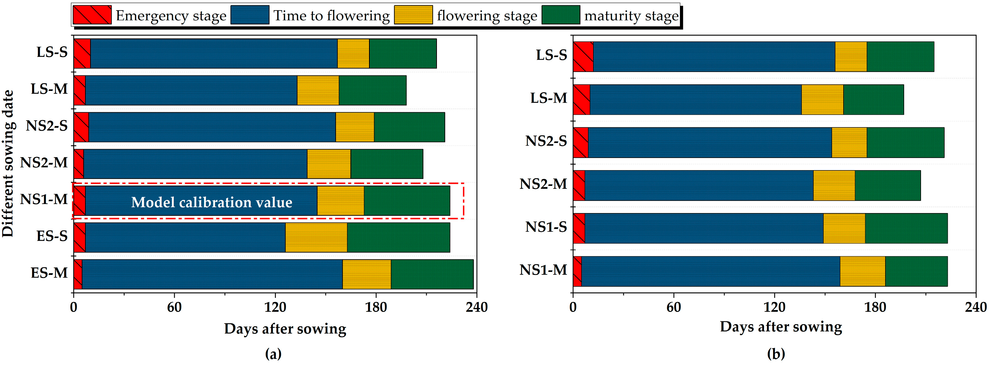 Agronomy 13 00367 g004 Agronomy 13 00367 g004