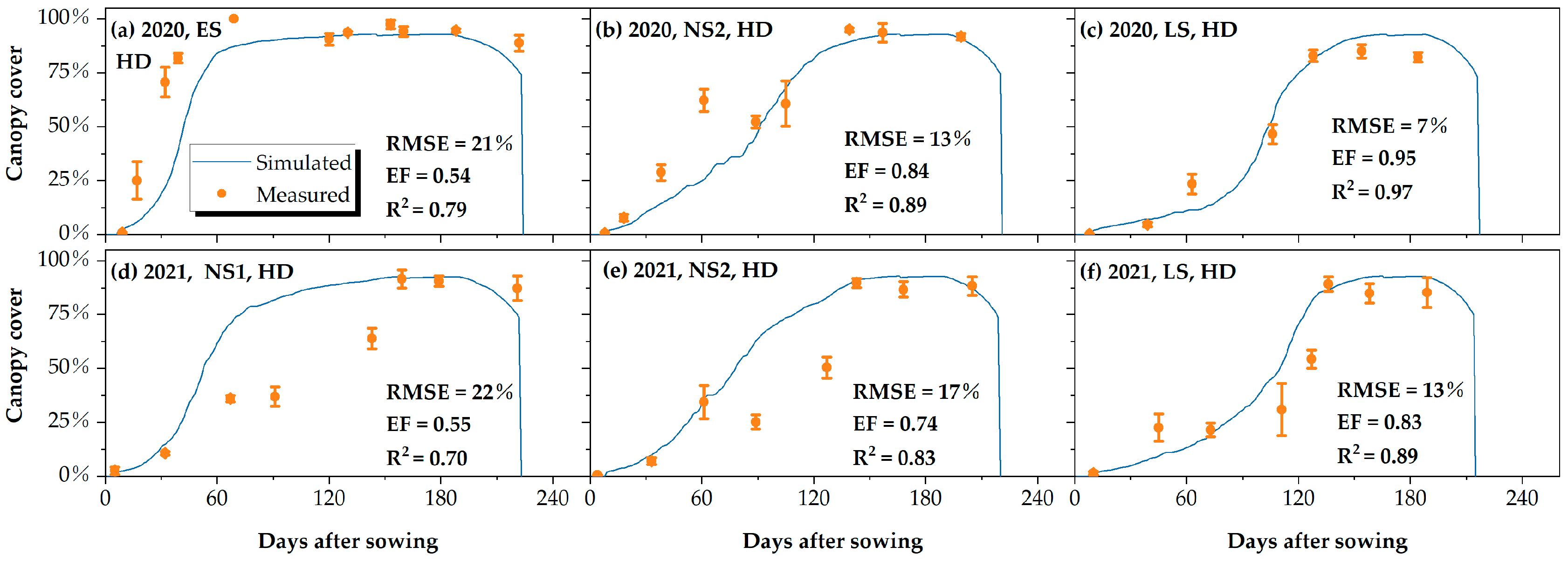 Agronomy 13 00367 g005 Agronomy 13 00367 g005