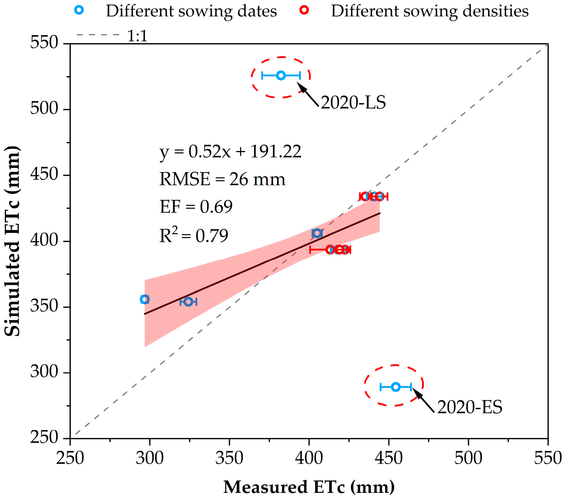 Agronomy 13 00367 g007 Agronomy 13 00367 g007