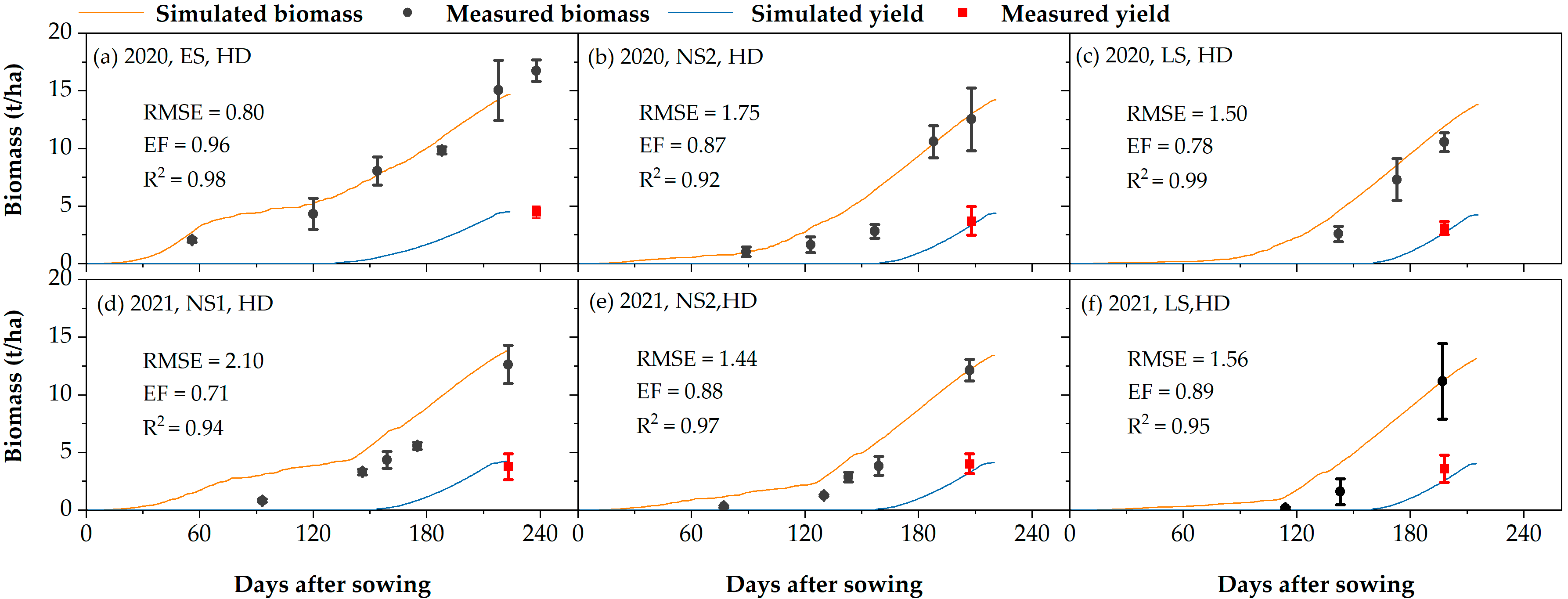 Agronomy 13 00367 g008 Agronomy 13 00367 g008