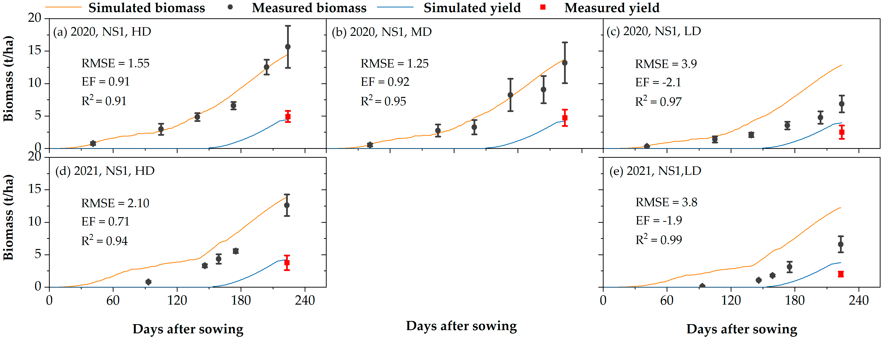 Agronomy 13 00367 g009 Agronomy 13 00367 g009