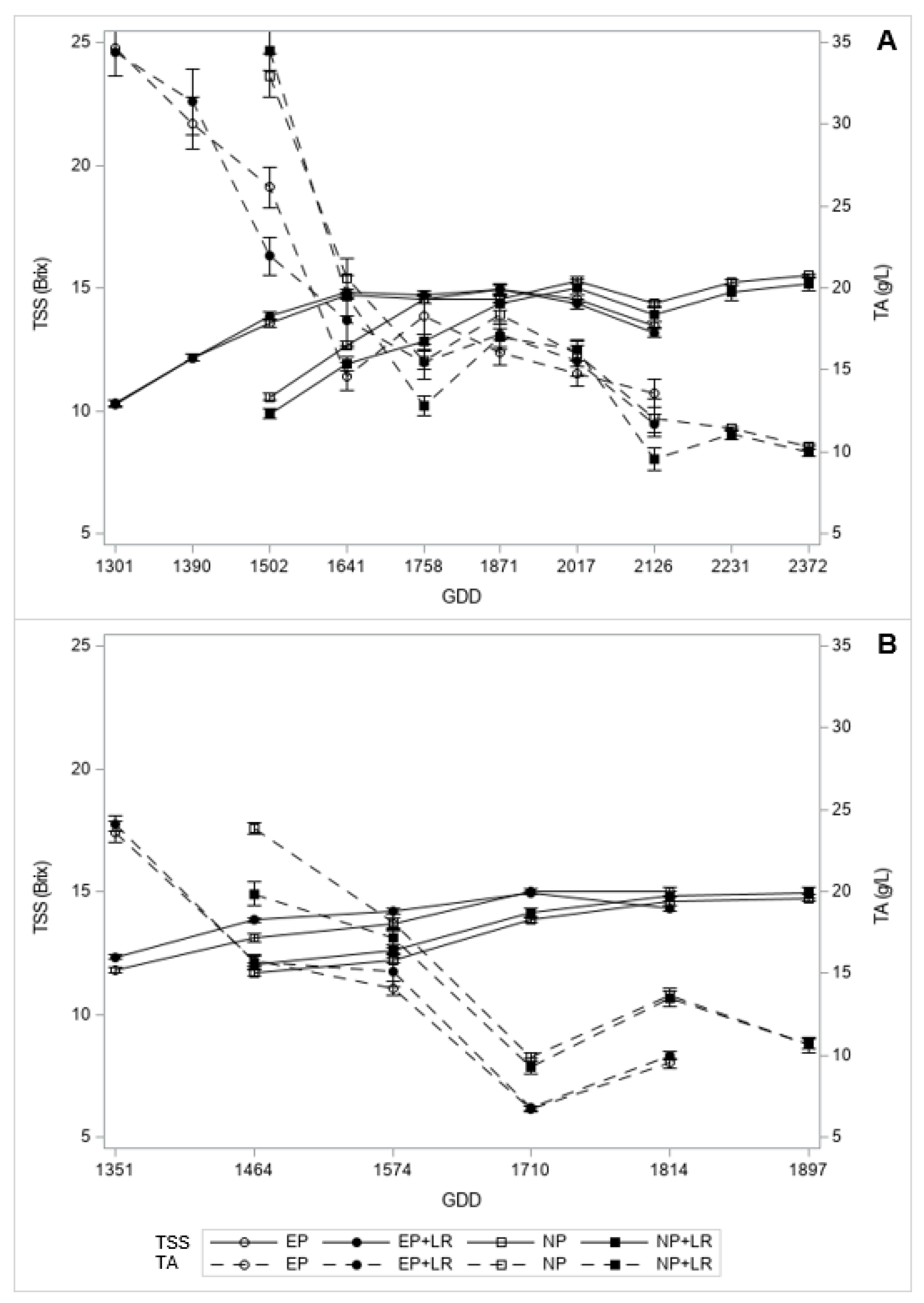 Agronomy 13 00368 g004