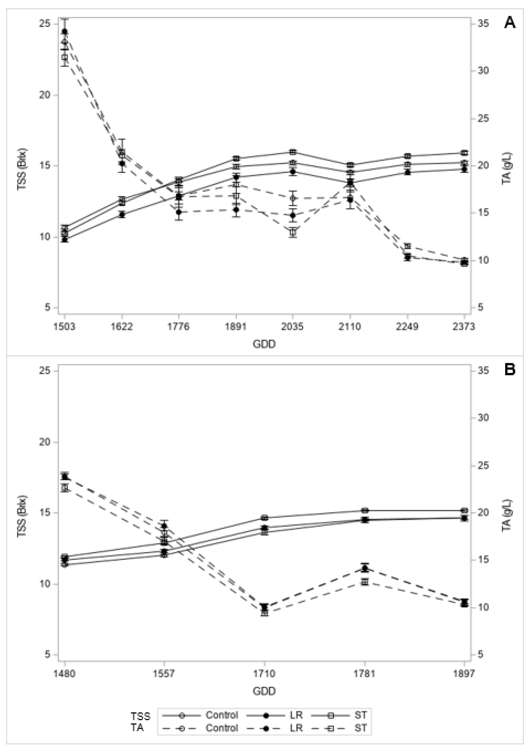 Agronomy 13 00368 g005