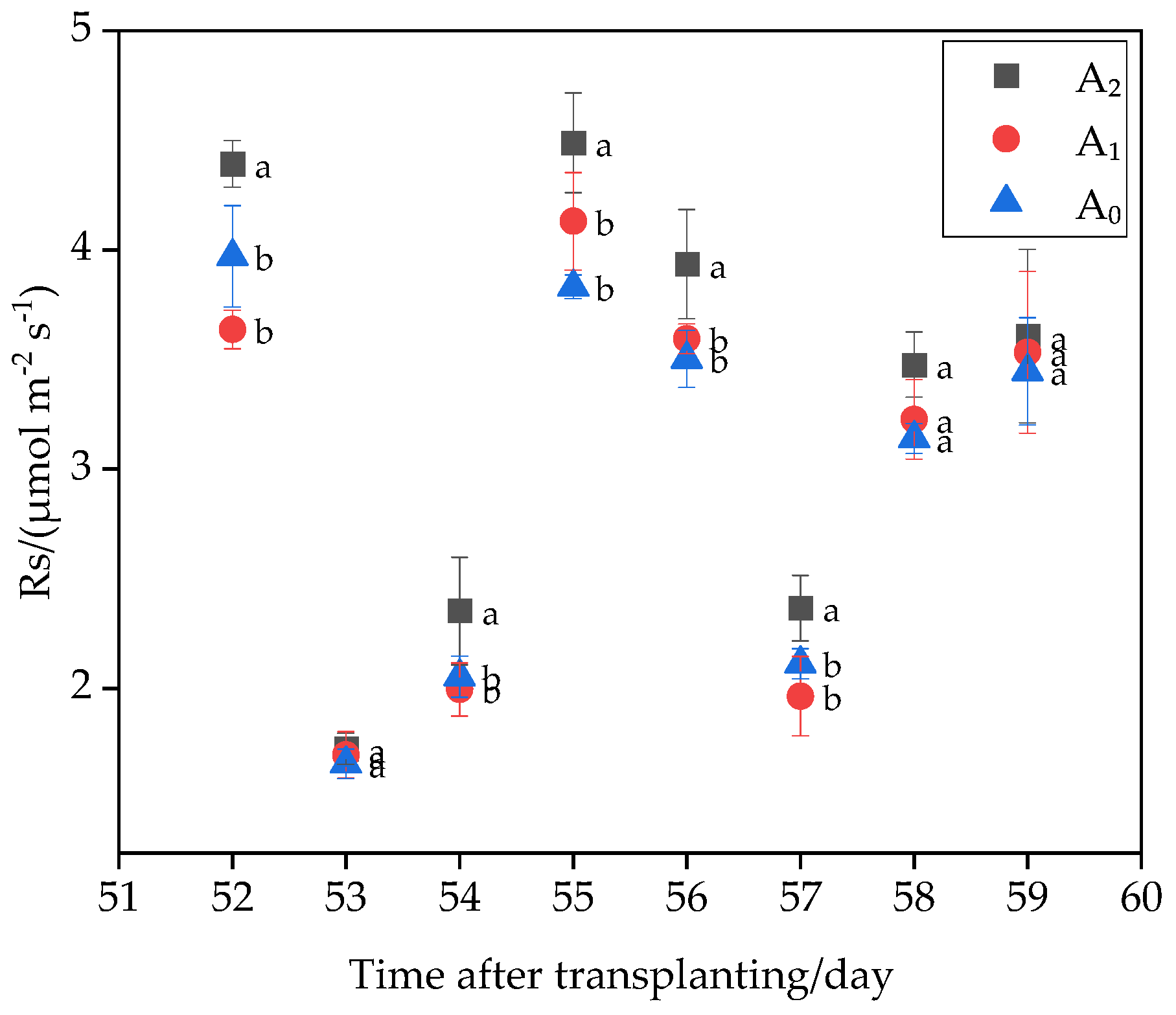 Agronomy 13 00369 g005 Agronomy 13 00369 g005